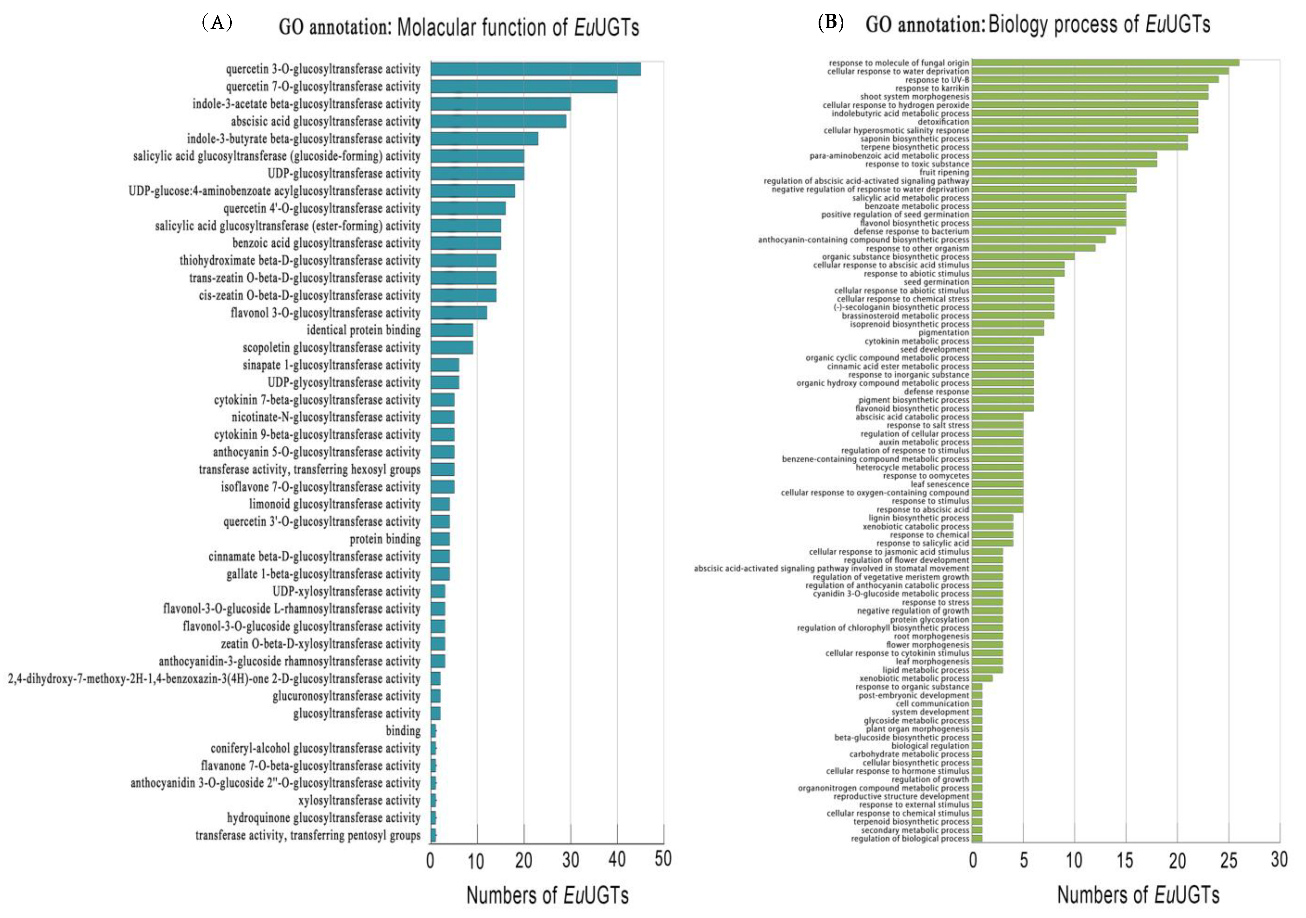 Plants 10 01934 g005
