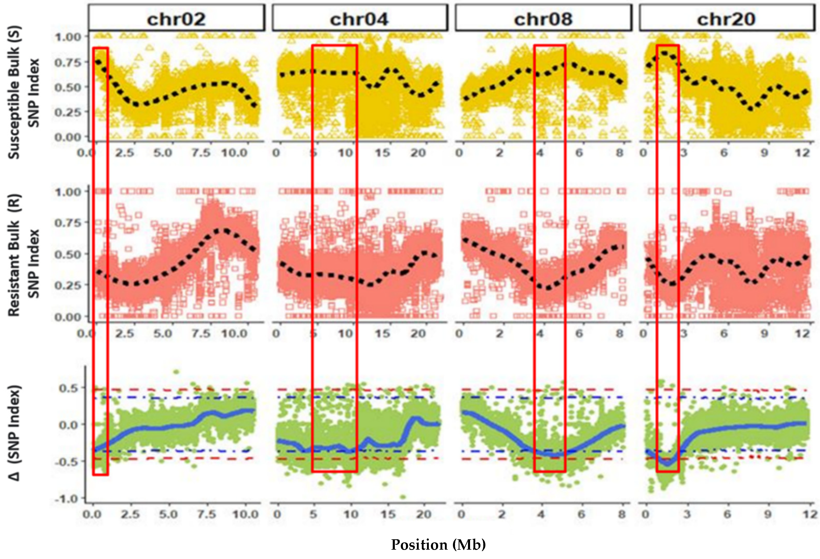 Plants 10 01935 g002