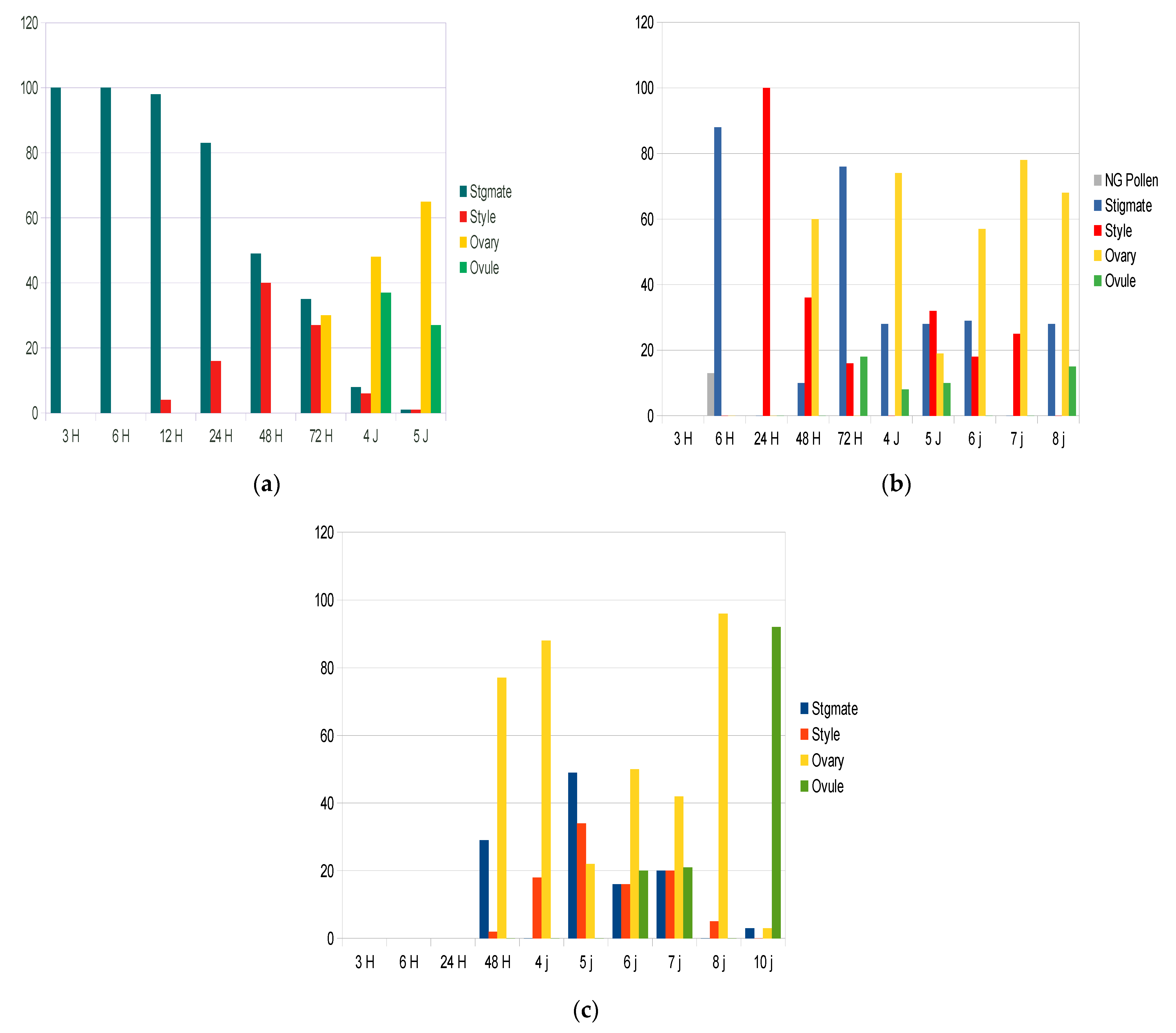 Plants 10 01938 g001