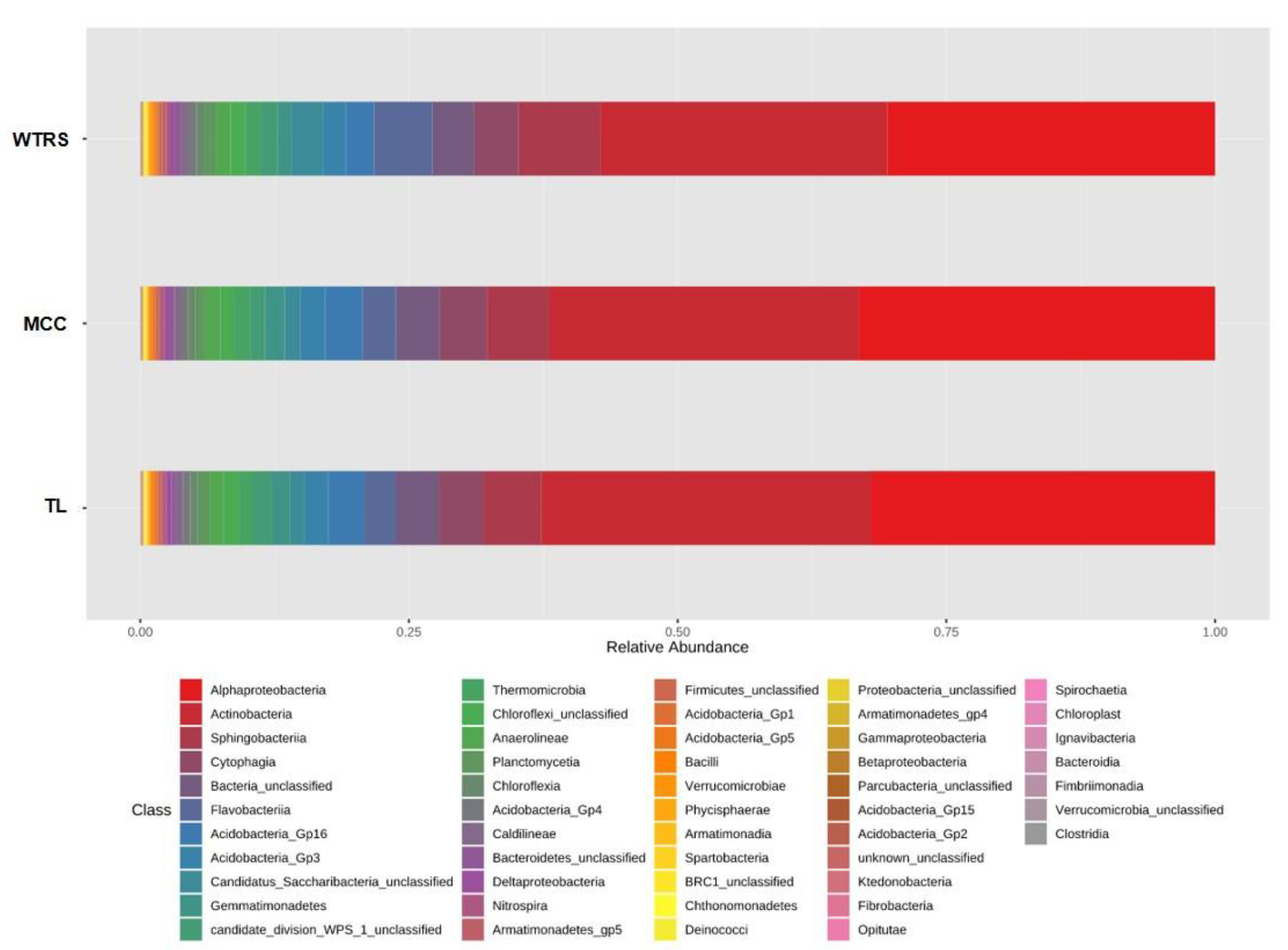 Plants 10 01942 g001 550