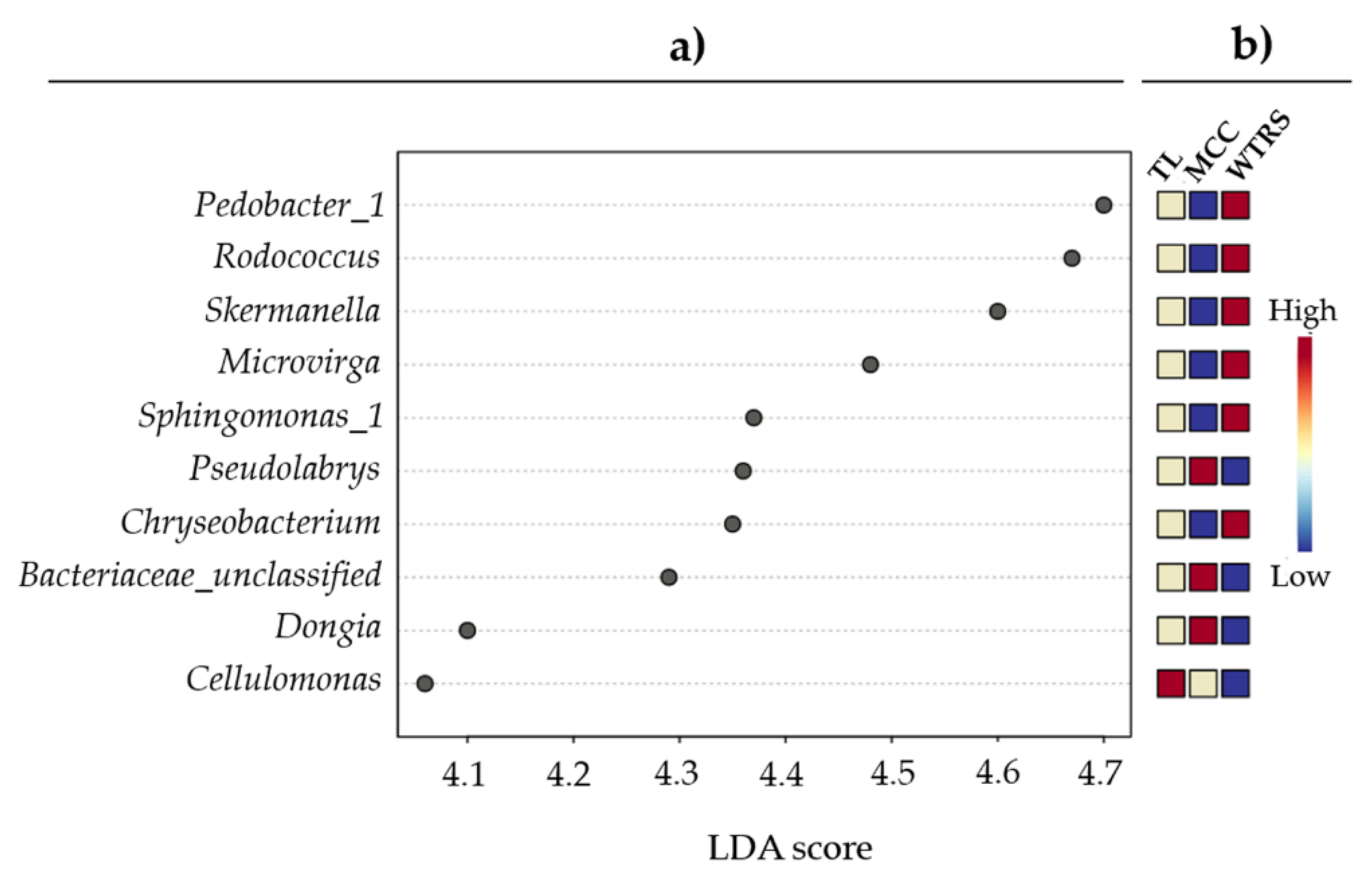 Plants 10 01942 g002 550
