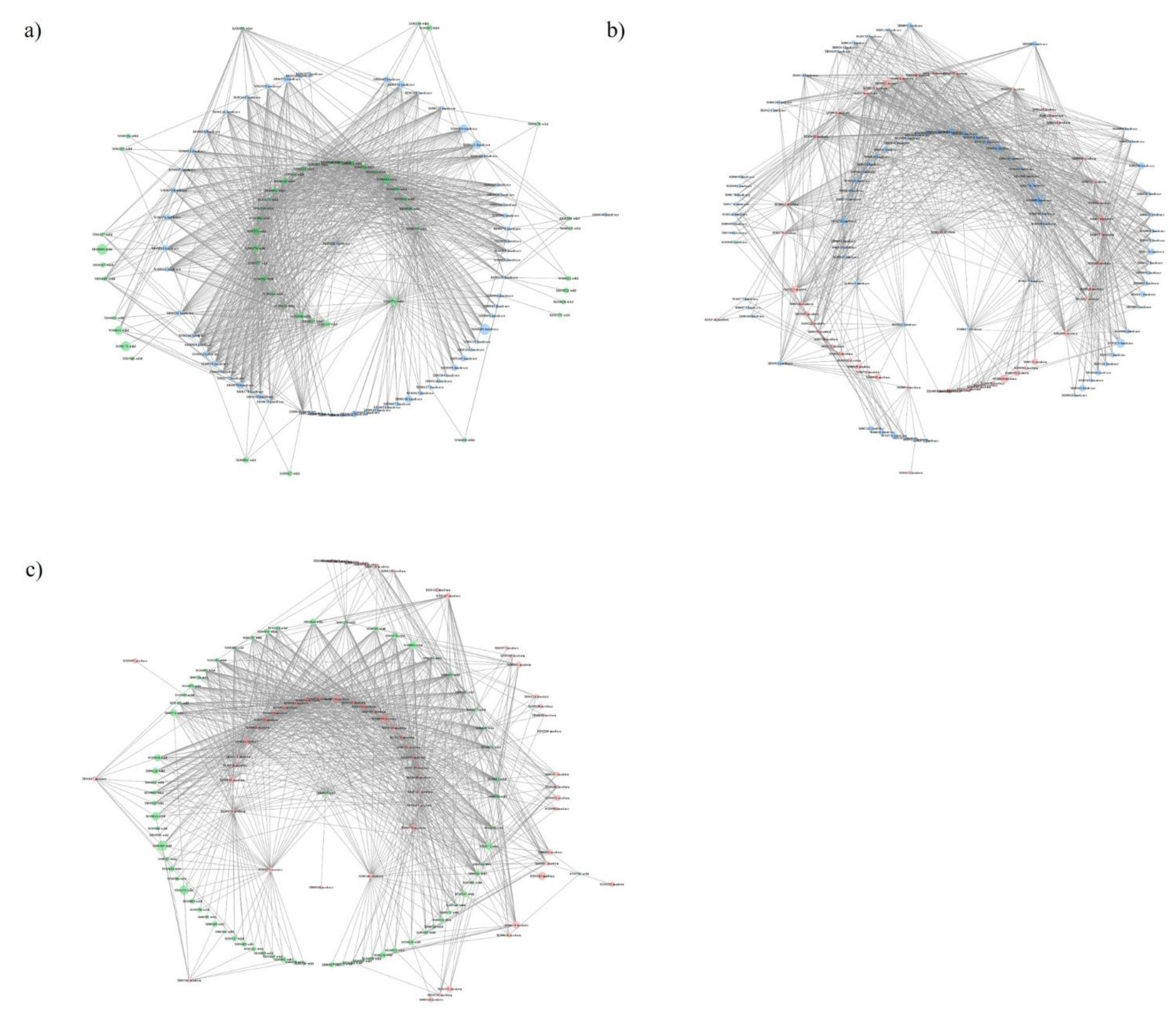Plants 10 01942 g003 550