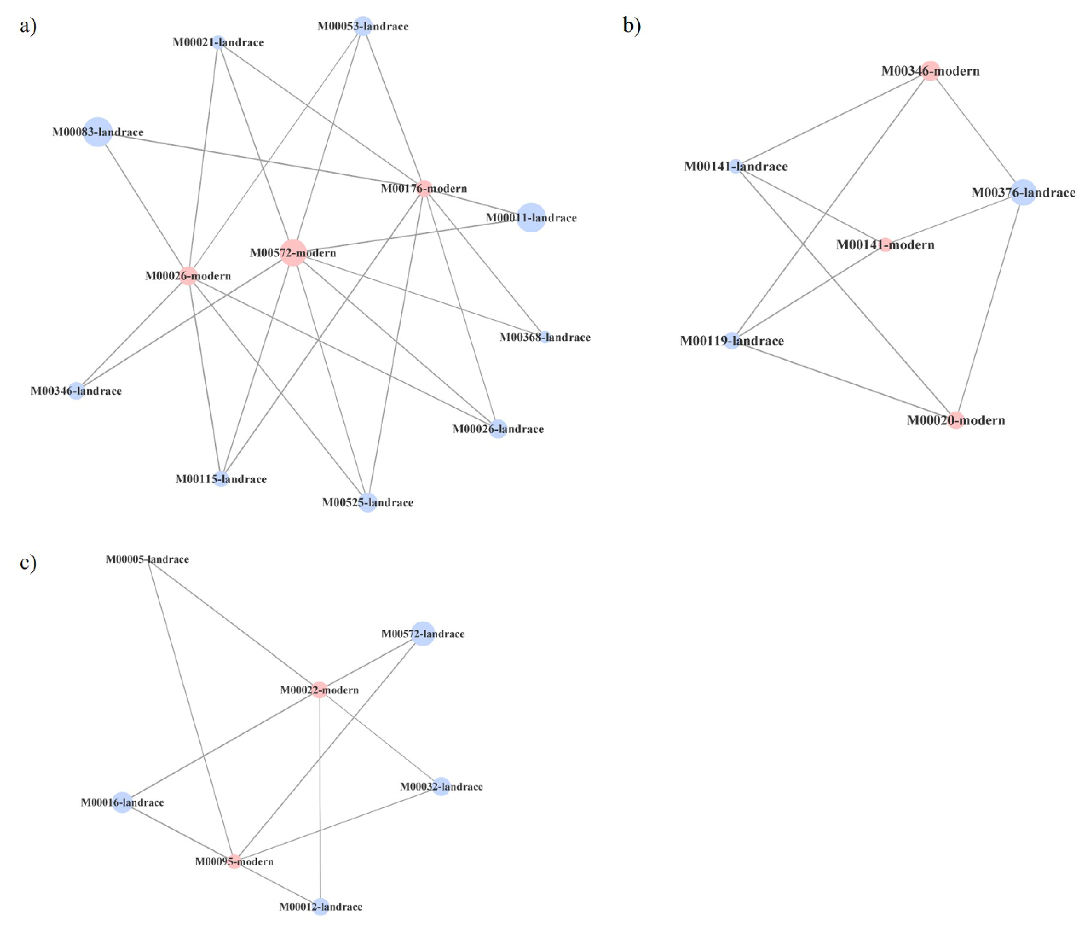 Plants 10 01942 g005 550