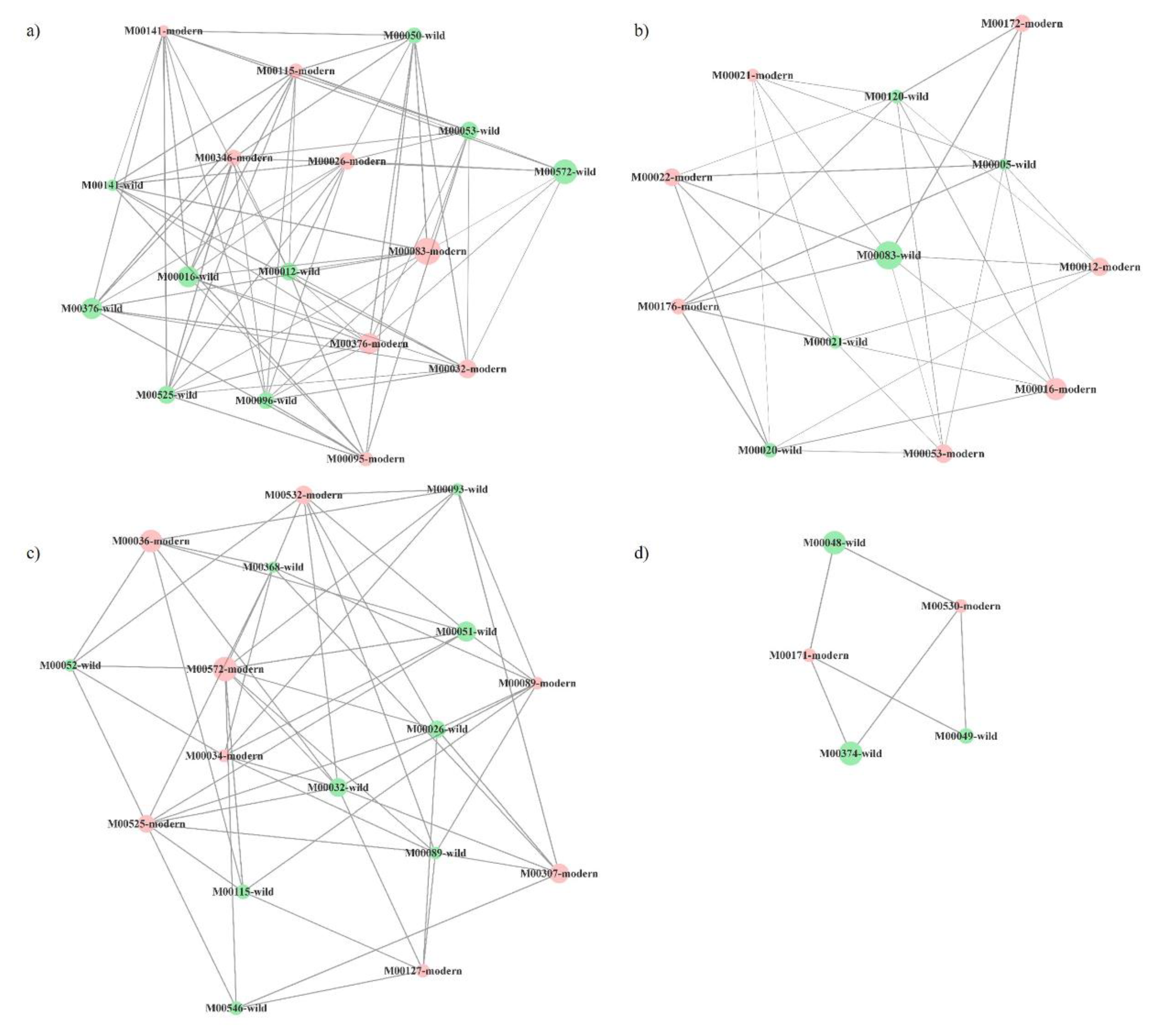 Plants 10 01942 g006 550