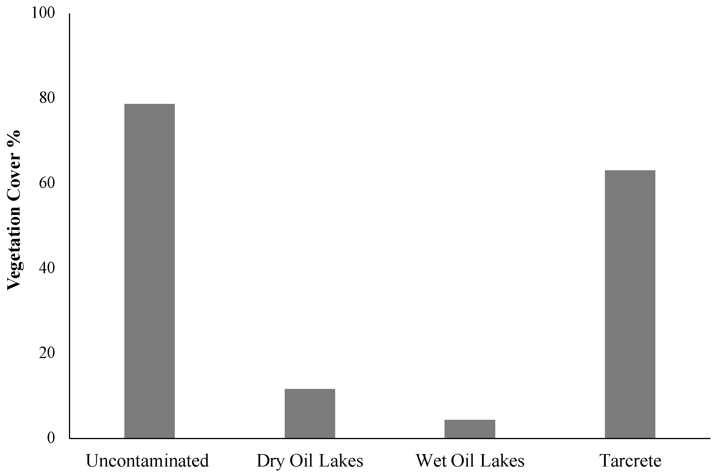 Plants 10 01945 g004 550