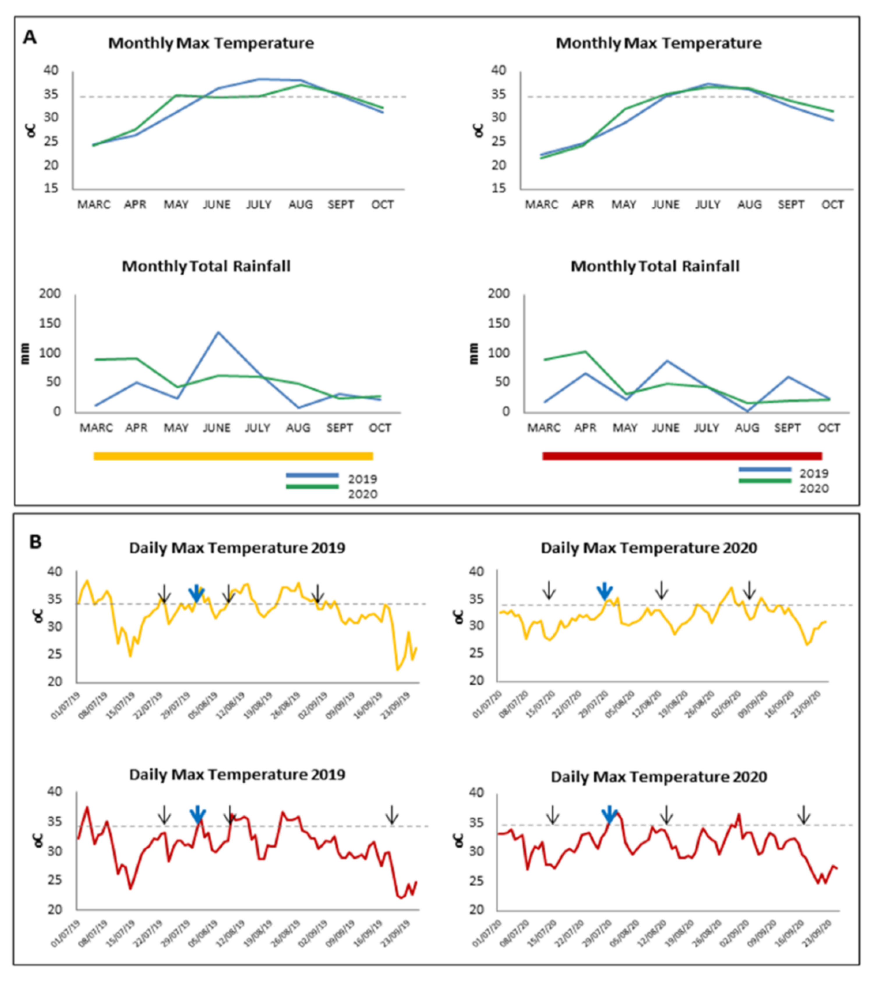 Plants 10 01947 g001a 550