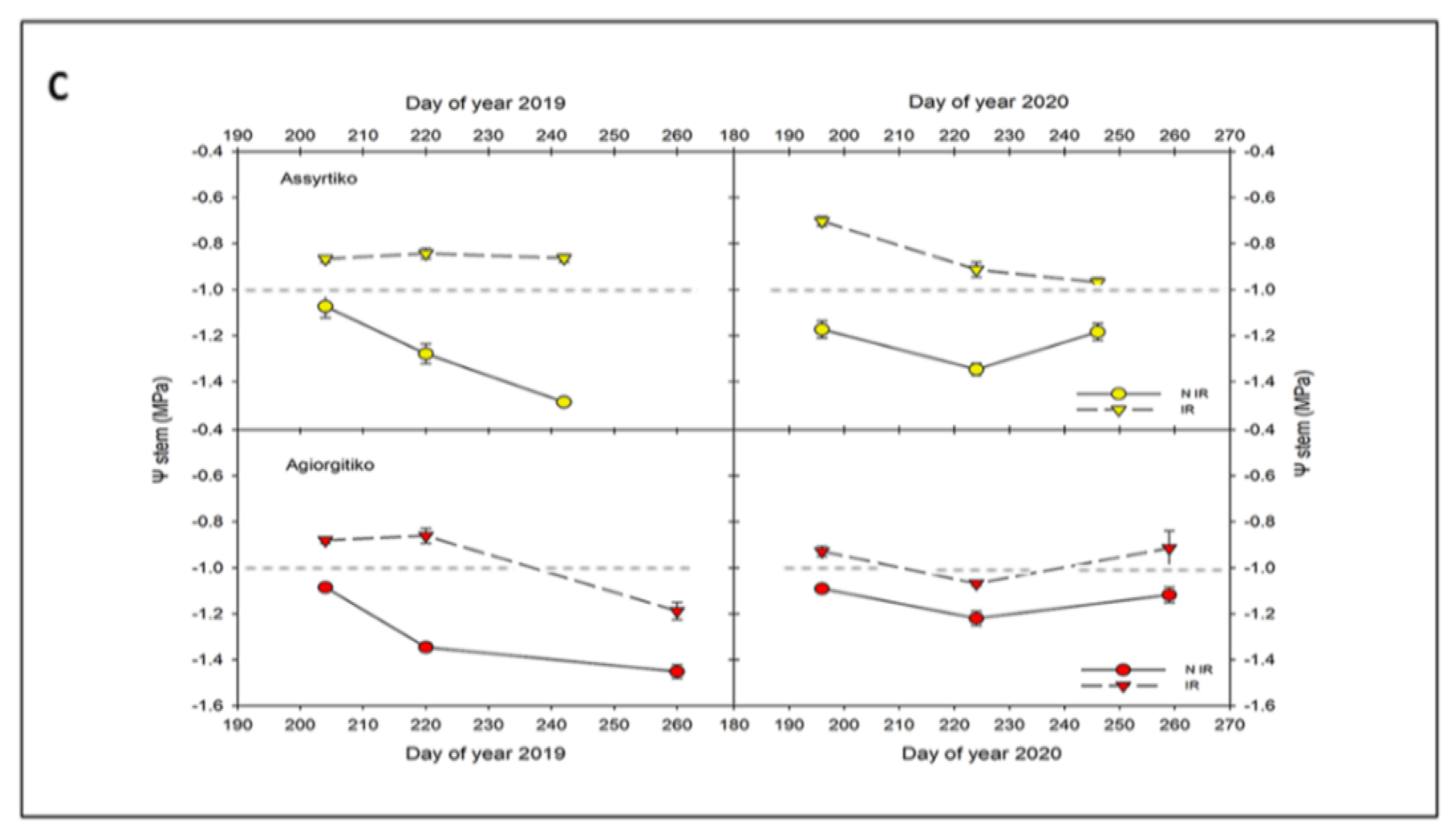 Plants 10 01947 g001b 550