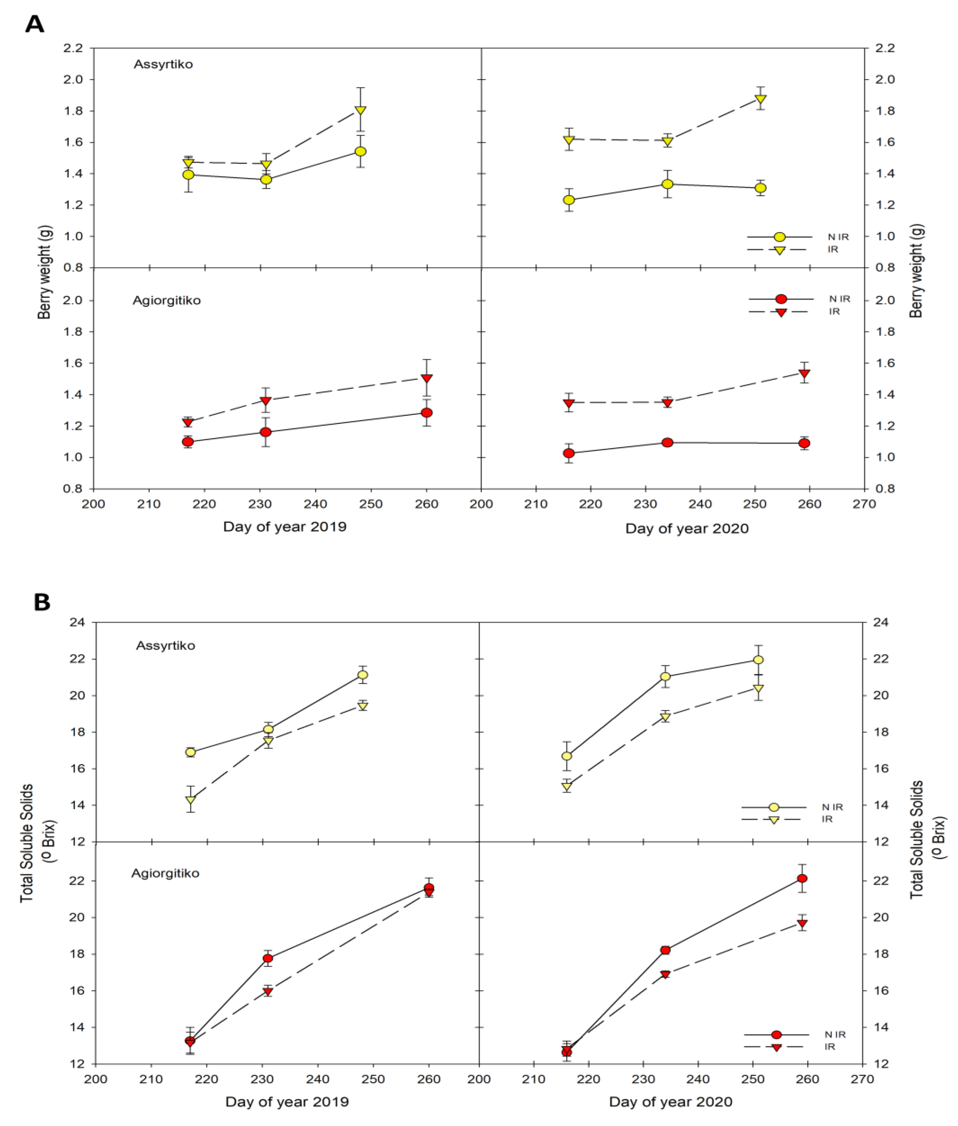 Plants 10 01947 g002a 550