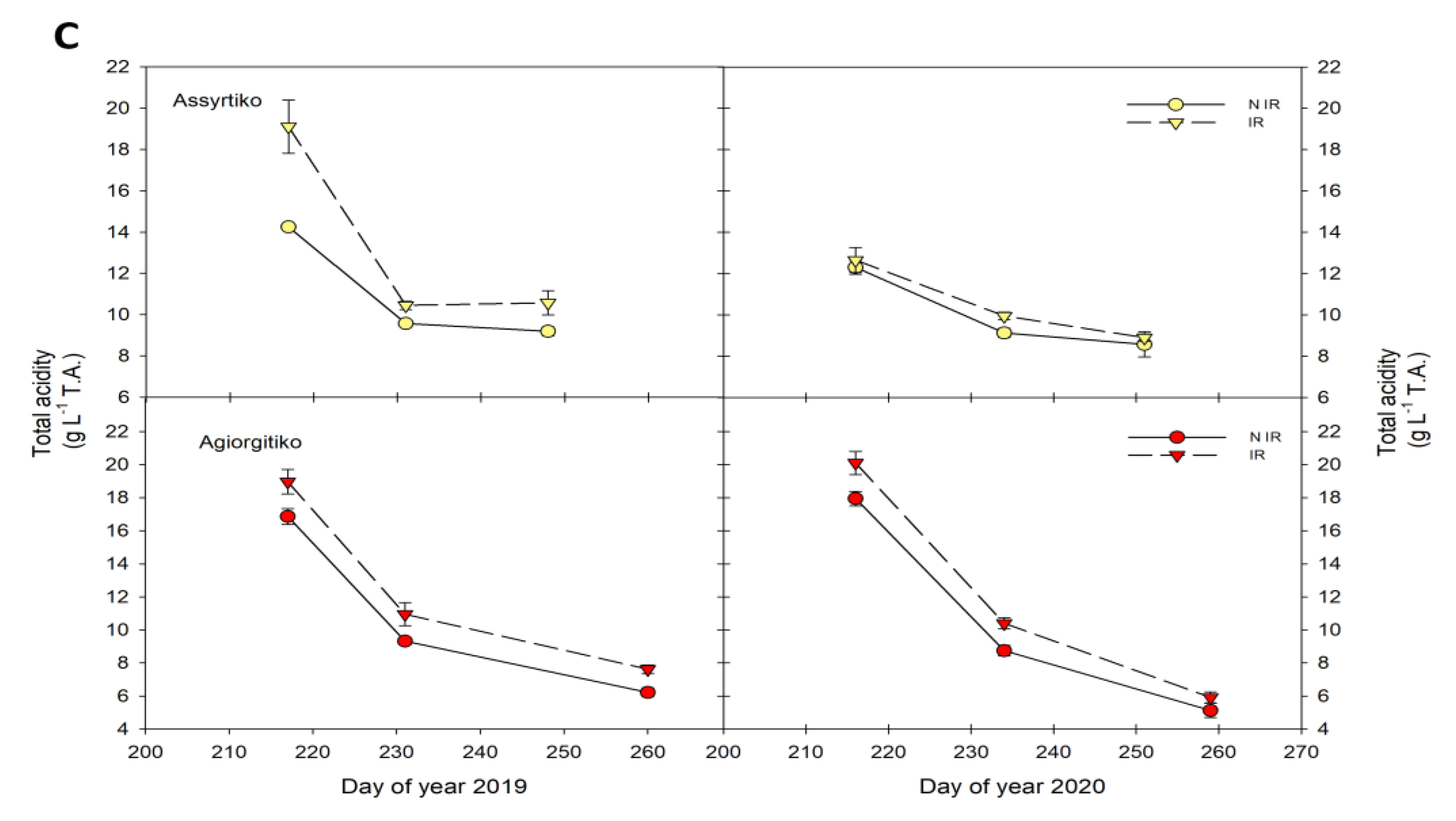 Plants 10 01947 g002b 550
