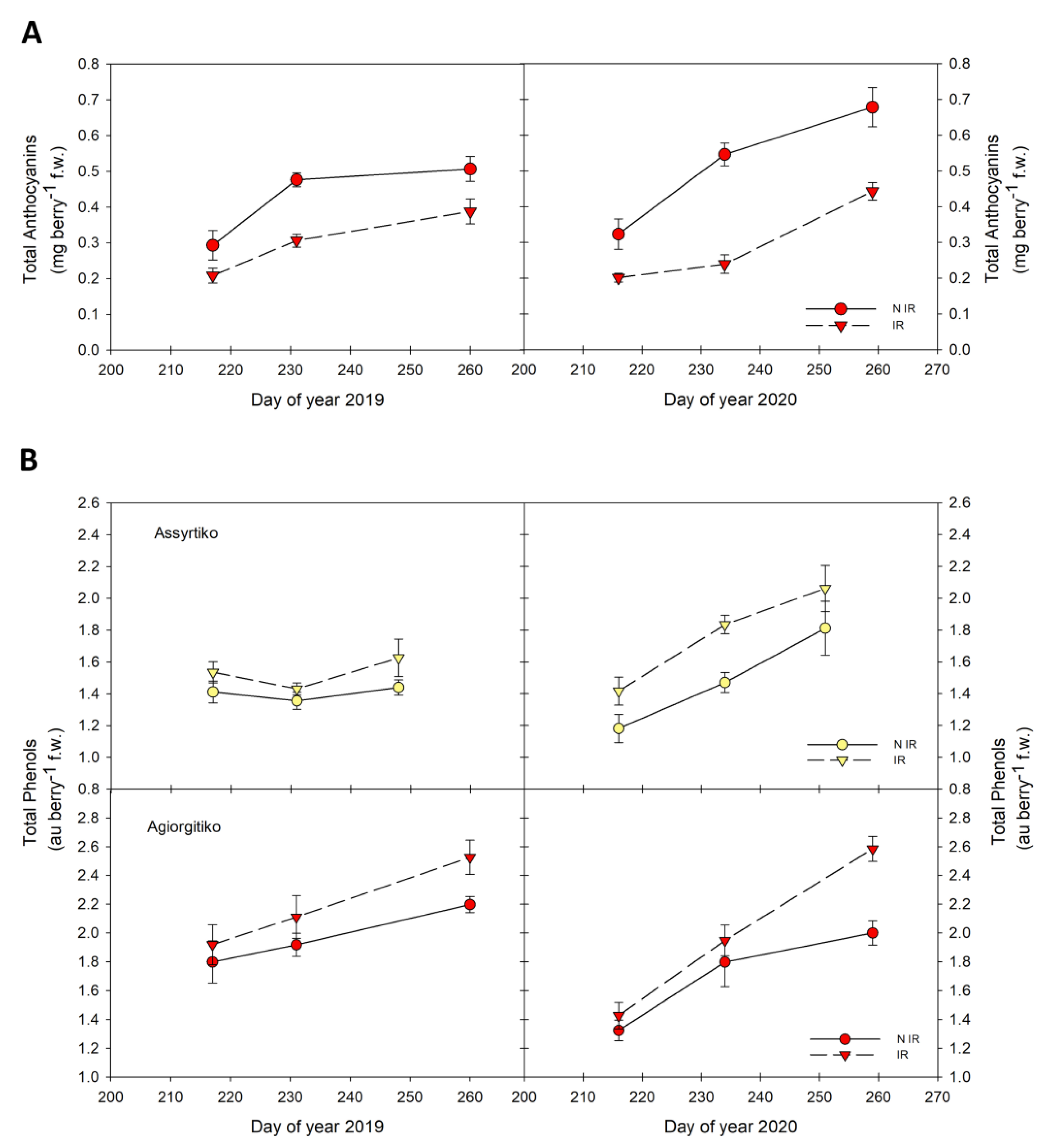 Plants 10 01947 g003 550