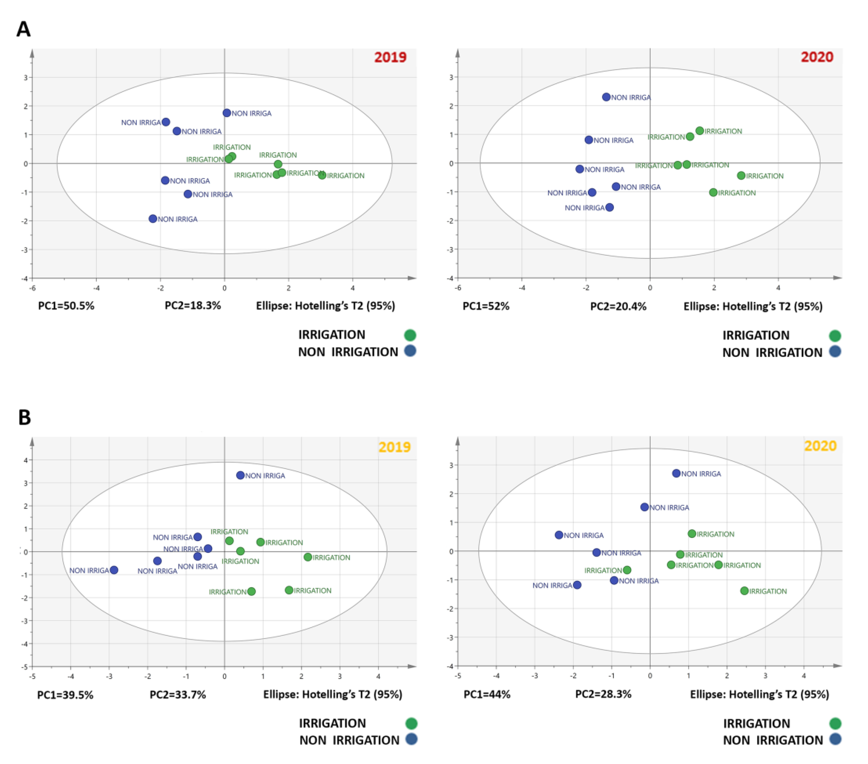 Plants 10 01947 g004 550