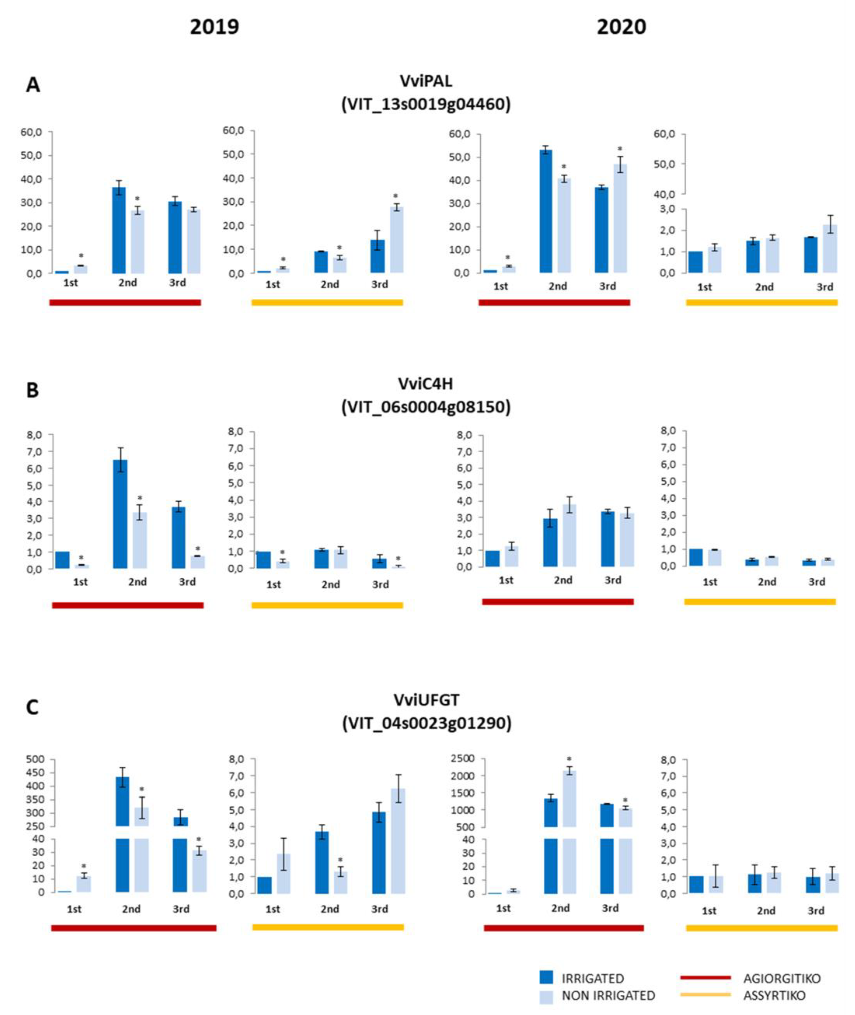 Plants 10 01947 g005 550