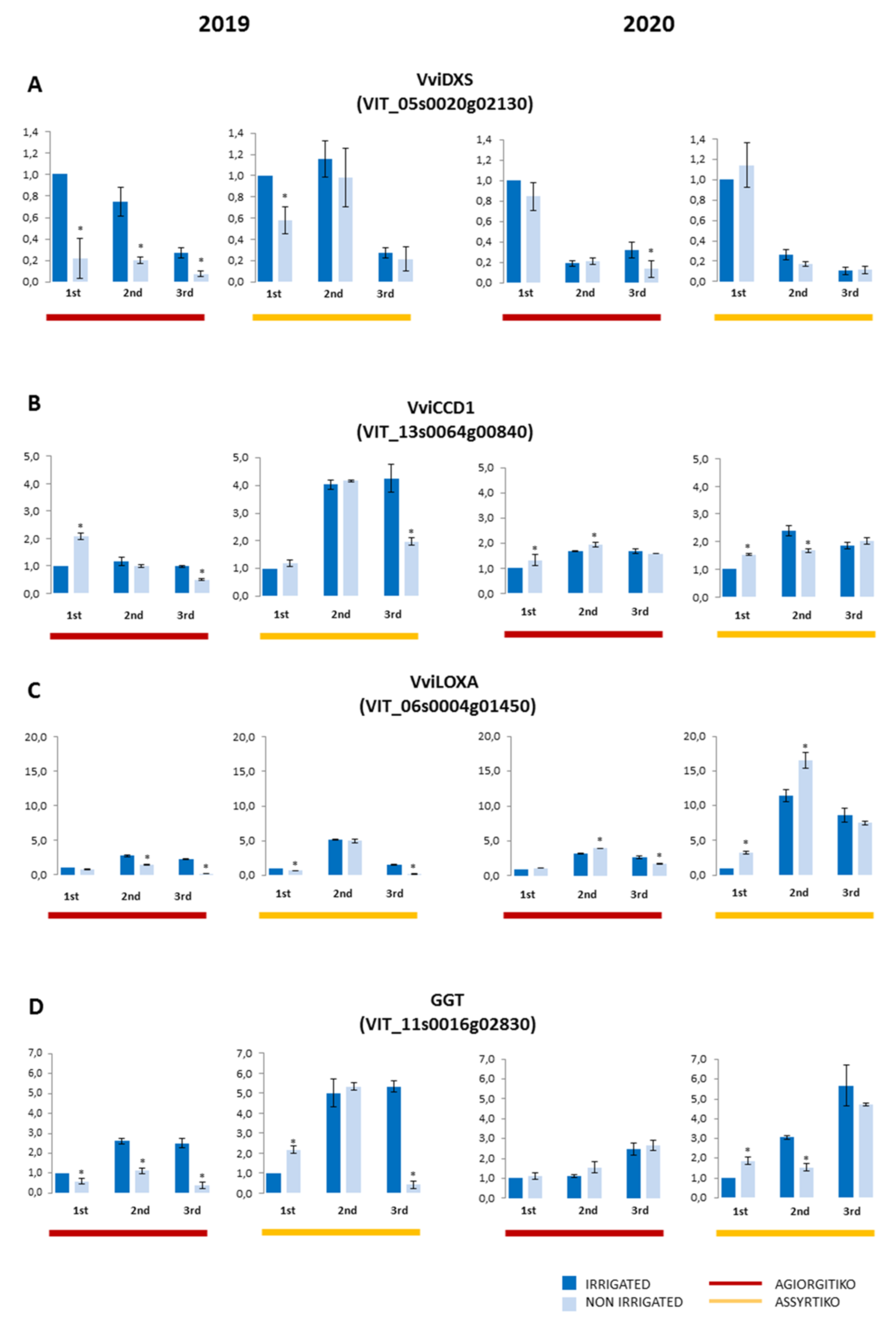 Plants 10 01947 g006 550