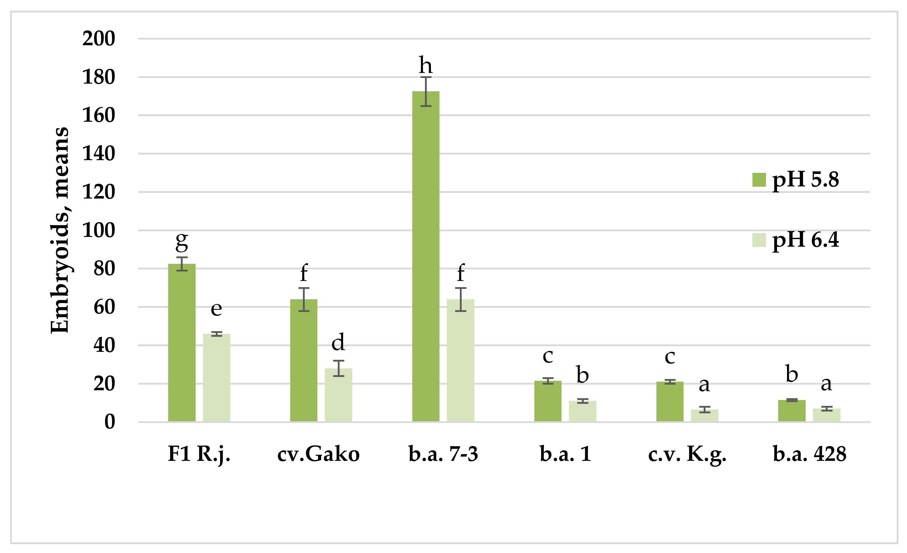 Plants 10 01950 g003