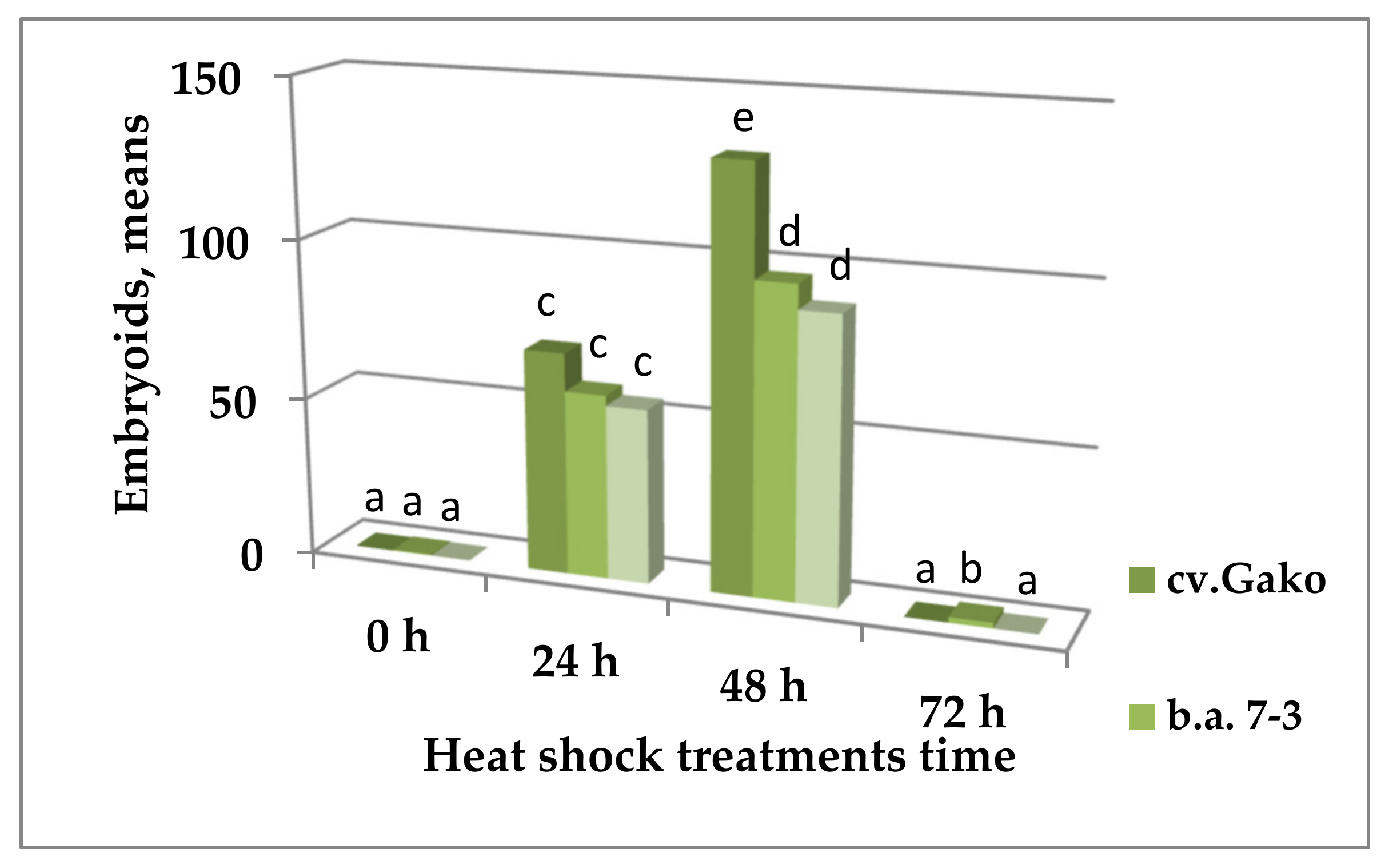 Plants 10 01950 g004
