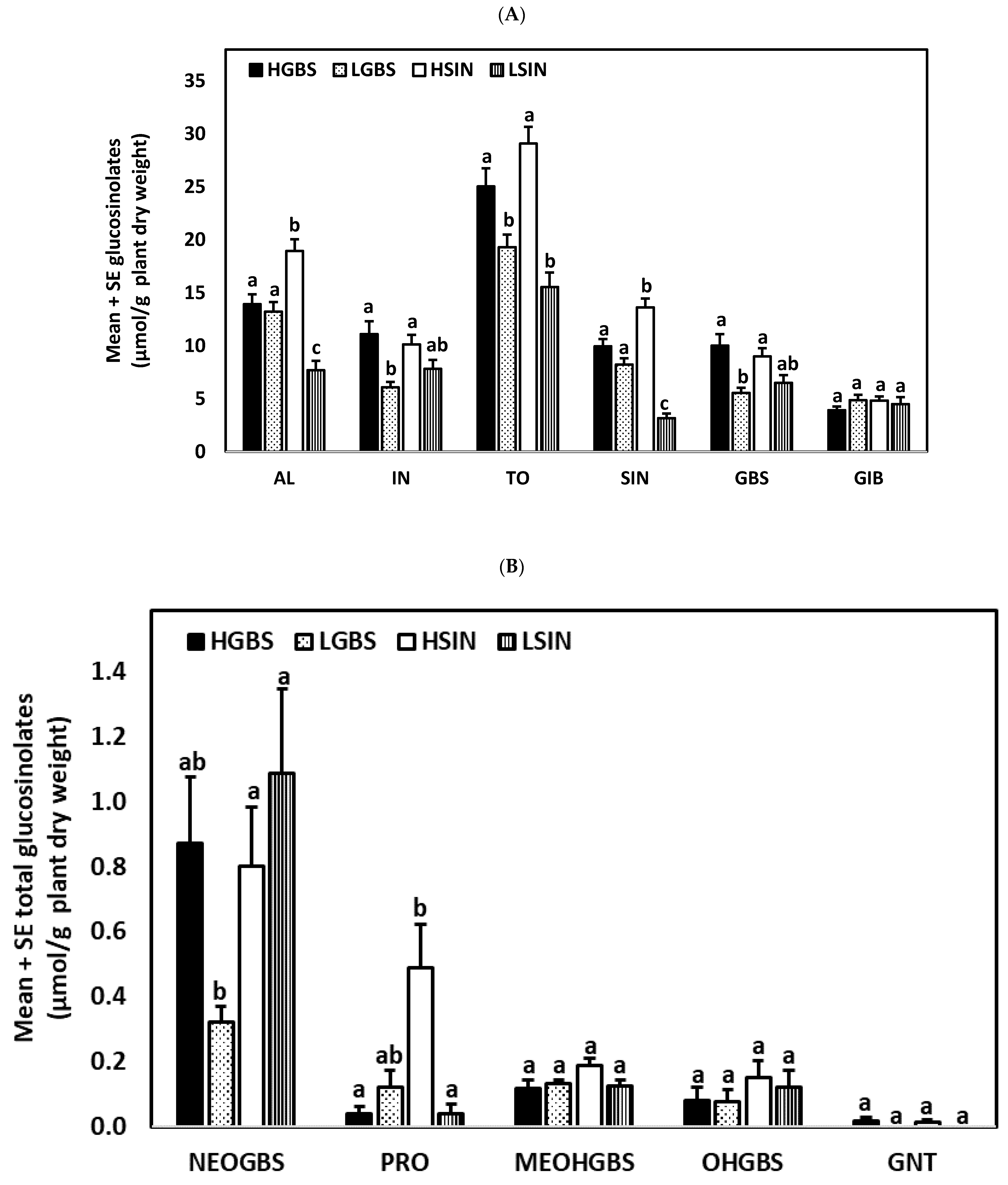 Plants 10 01951 g001 Plants 10 01951 g001