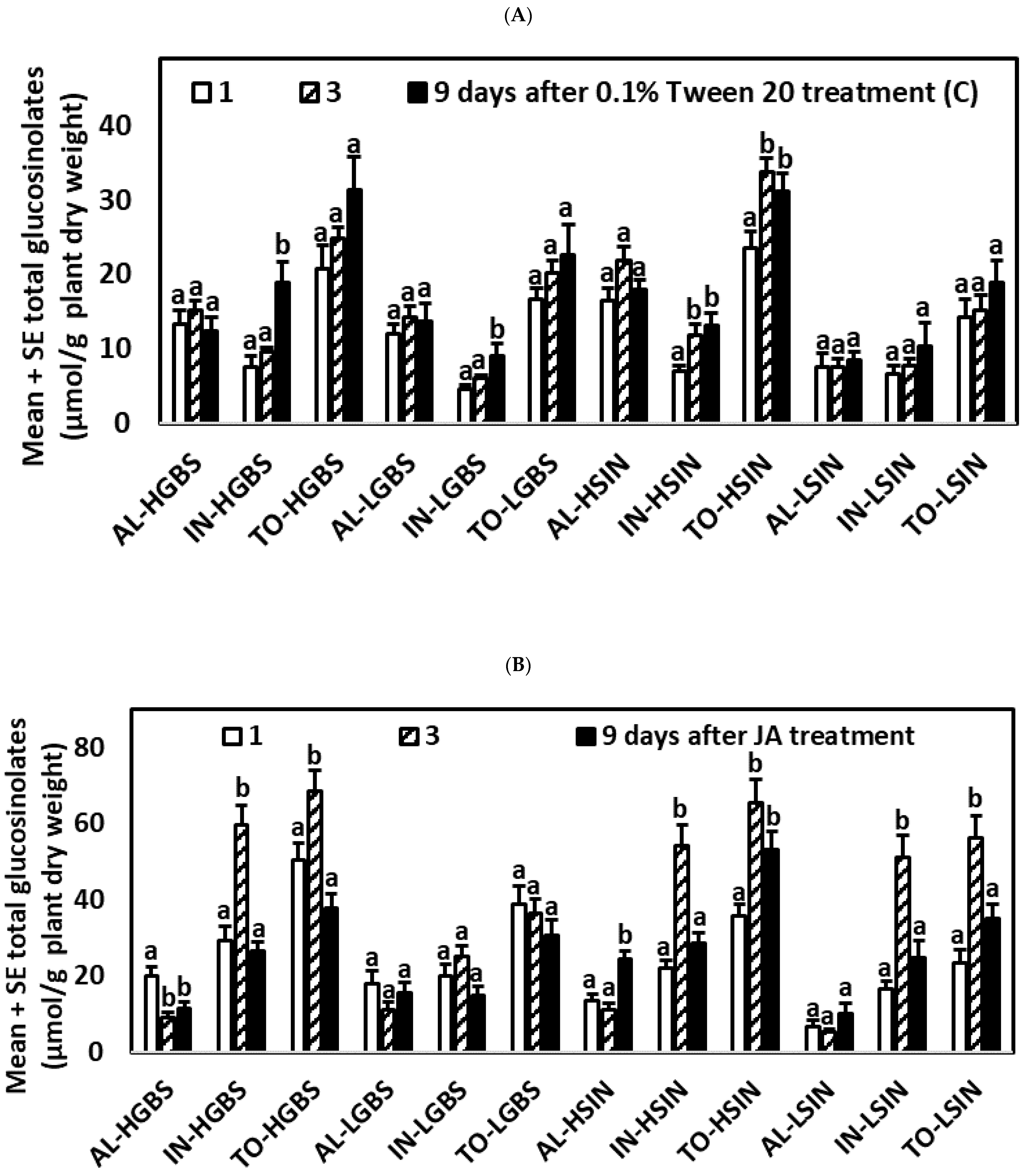 Plants 10 01951 g002a Plants 10 01951 g002a