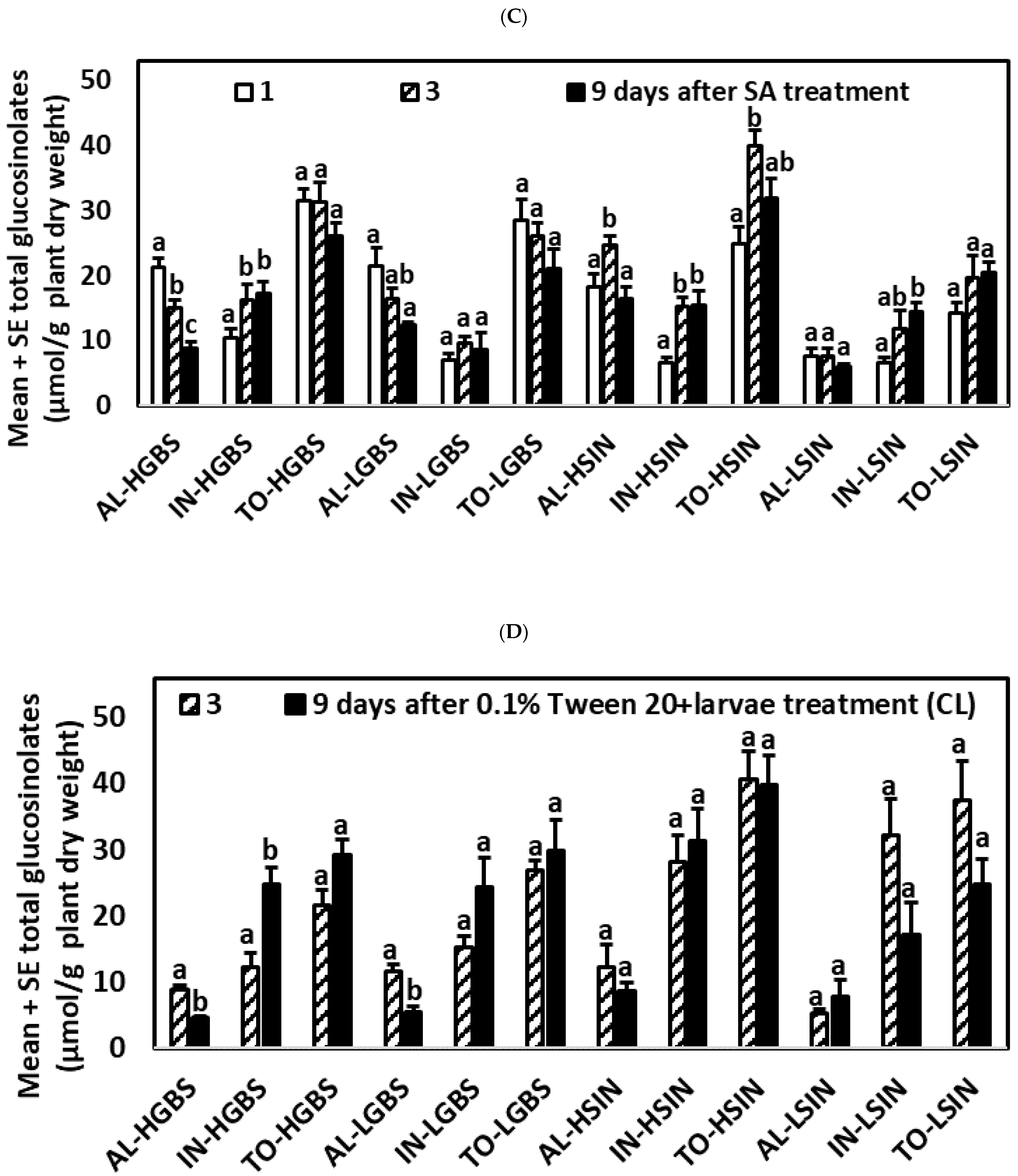 Plants 10 01951 g002b Plants 10 01951 g002b