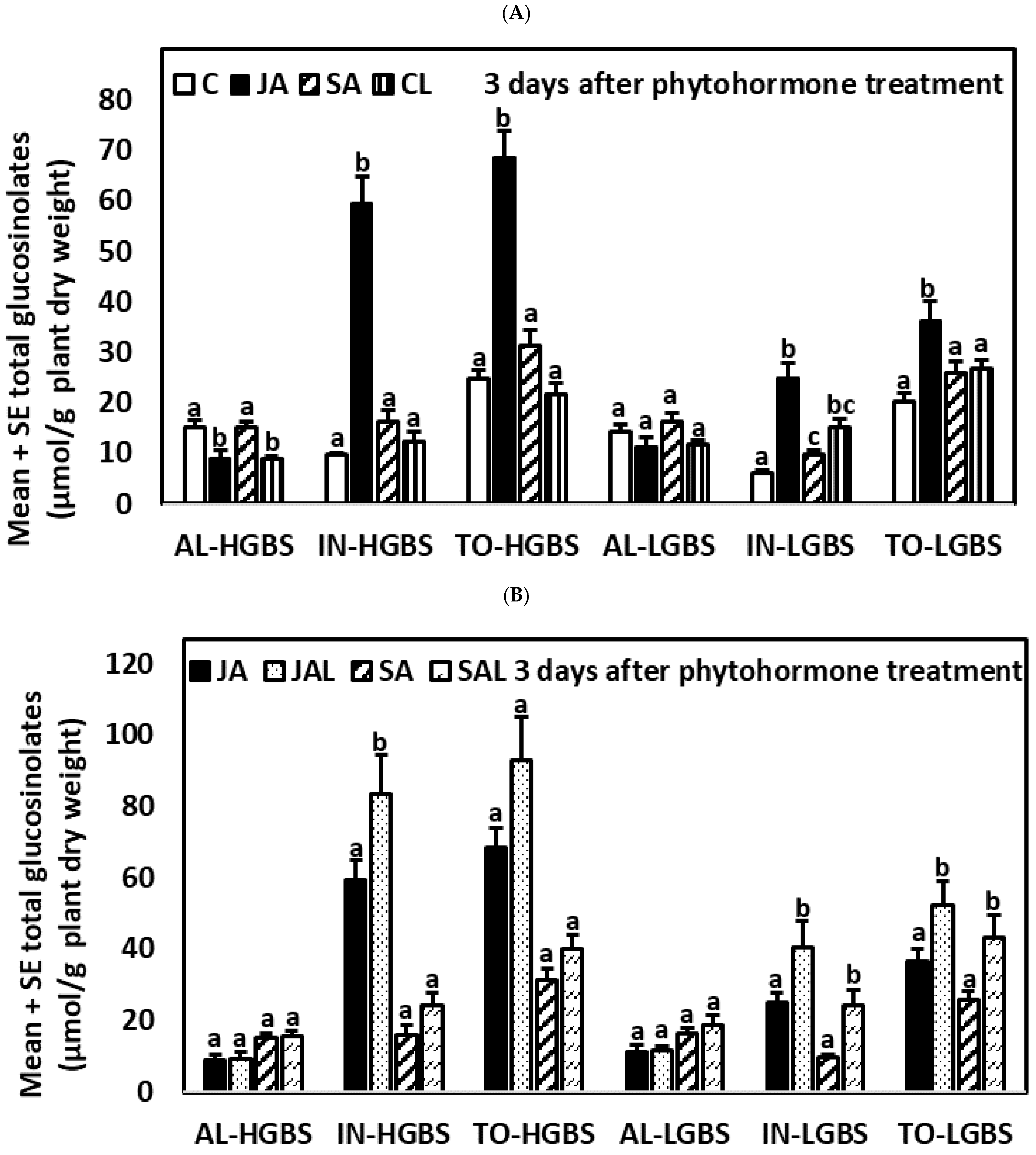Plants 10 01951 g004a Plants 10 01951 g004a