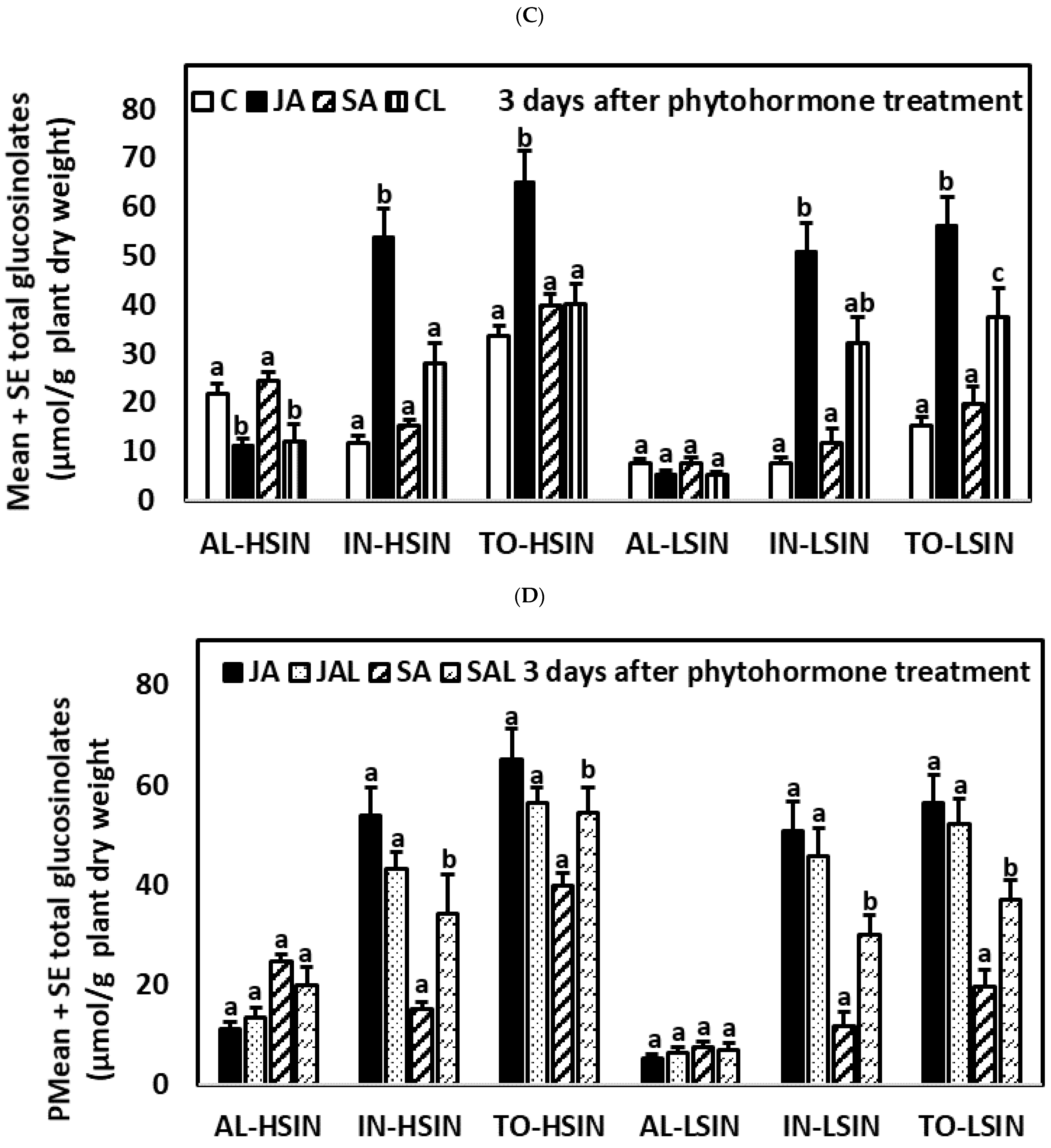 Plants 10 01951 g004b Plants 10 01951 g004b