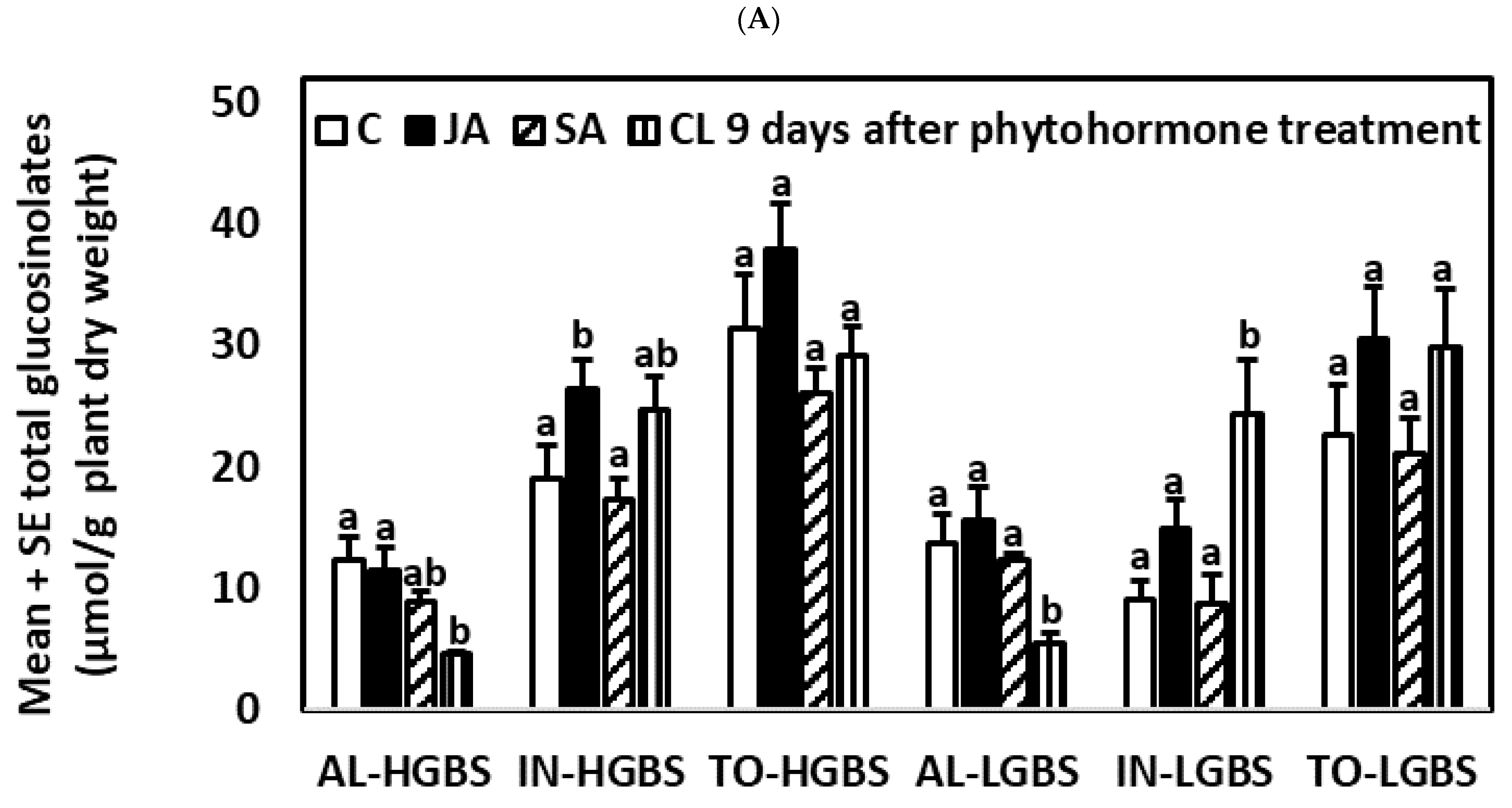 Plants 10 01951 g005a Plants 10 01951 g005a