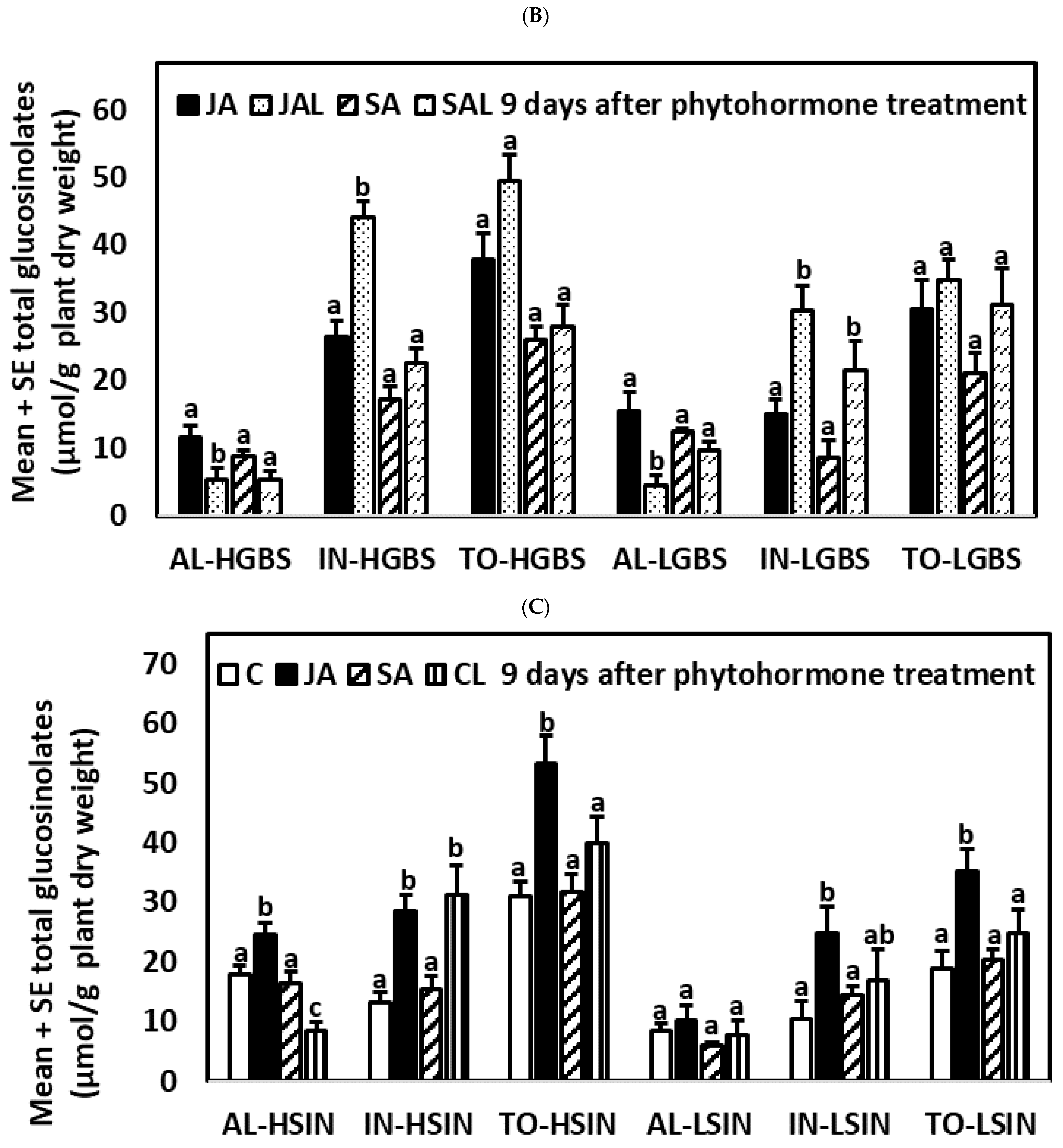 Plants 10 01951 g005b Plants 10 01951 g005b