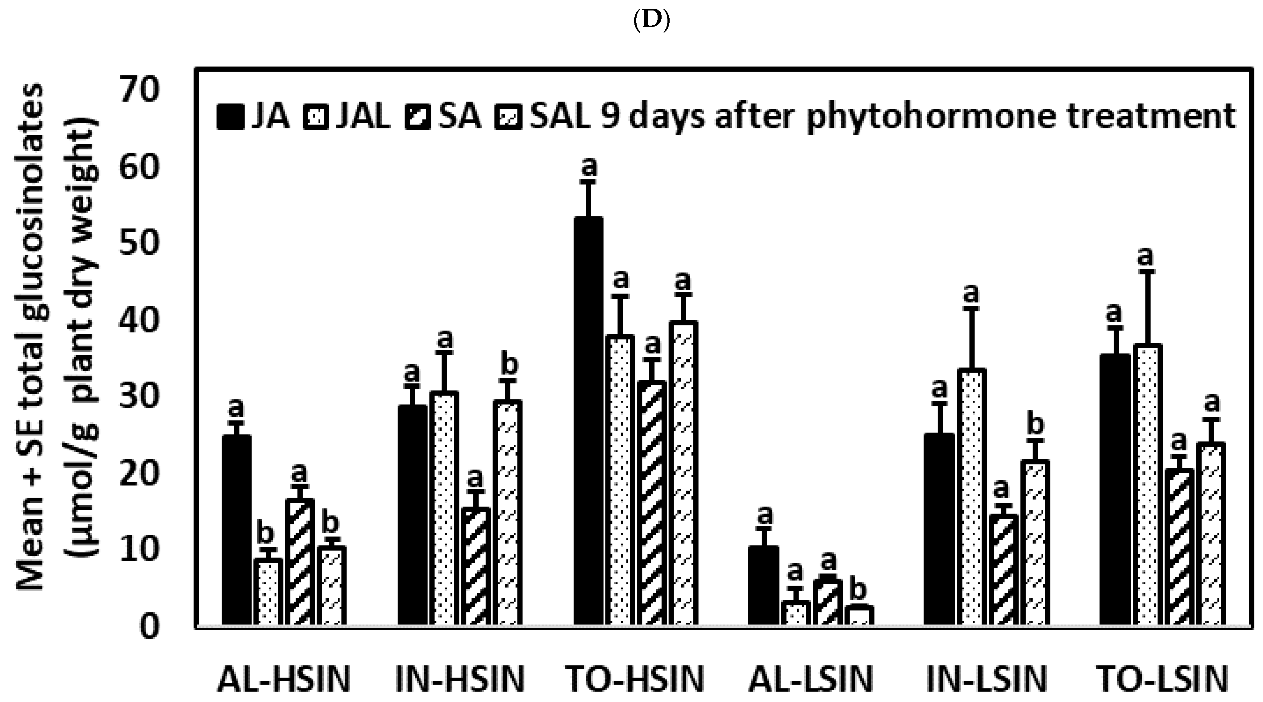 Plants 10 01951 g005c Plants 10 01951 g005c