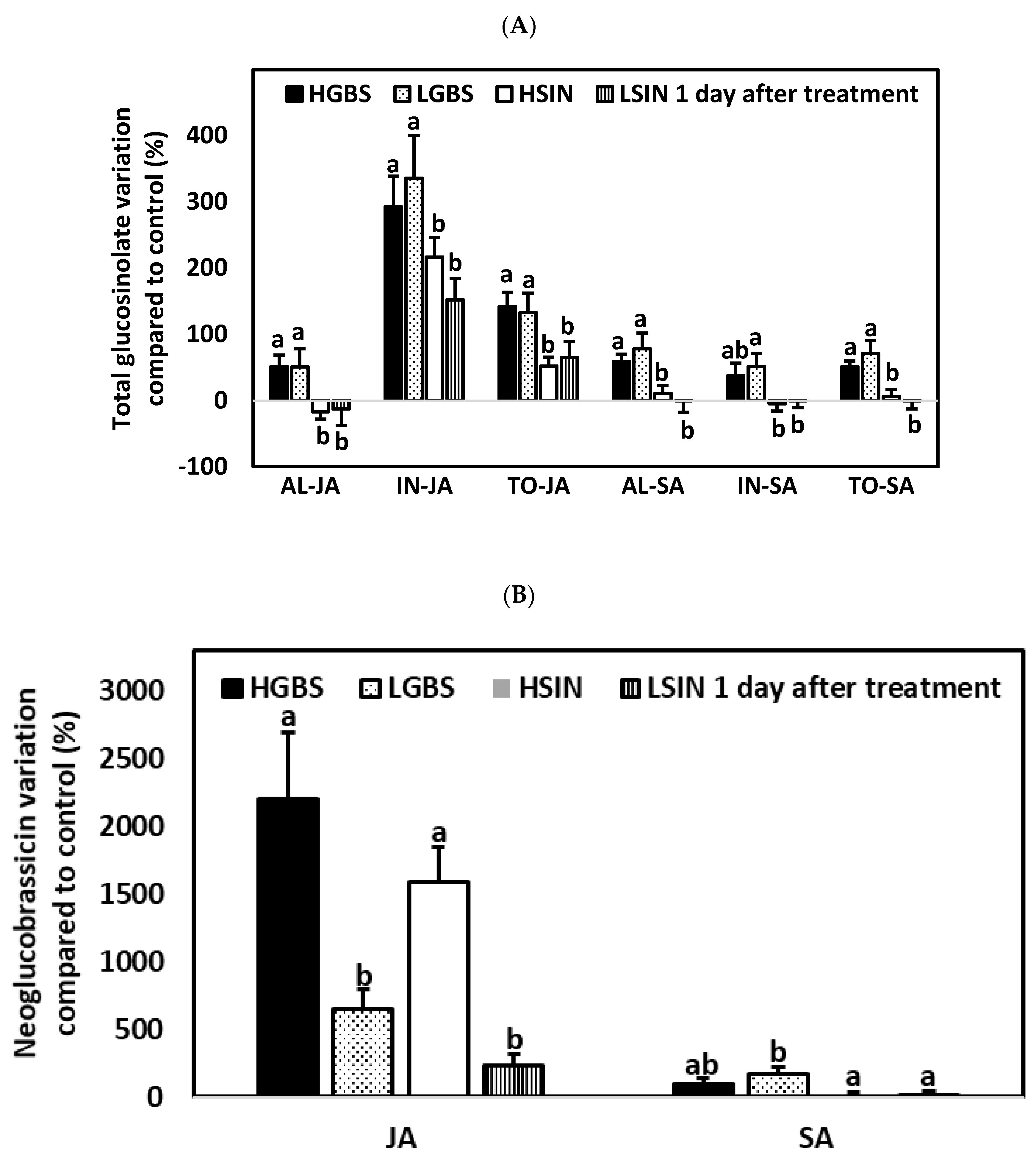 Plants 10 01951 g006 Plants 10 01951 g006