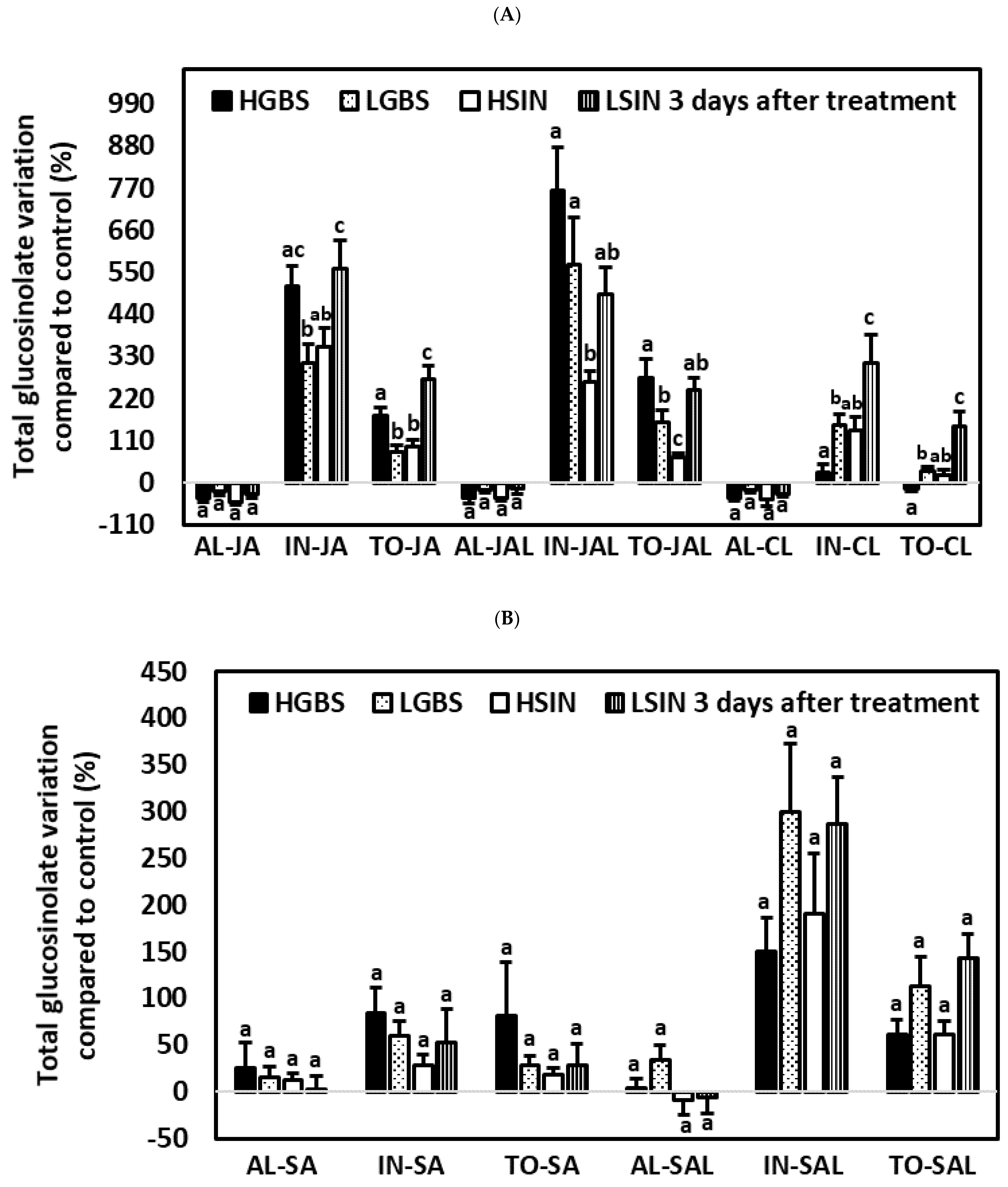 Plants 10 01951 g007a Plants 10 01951 g007a