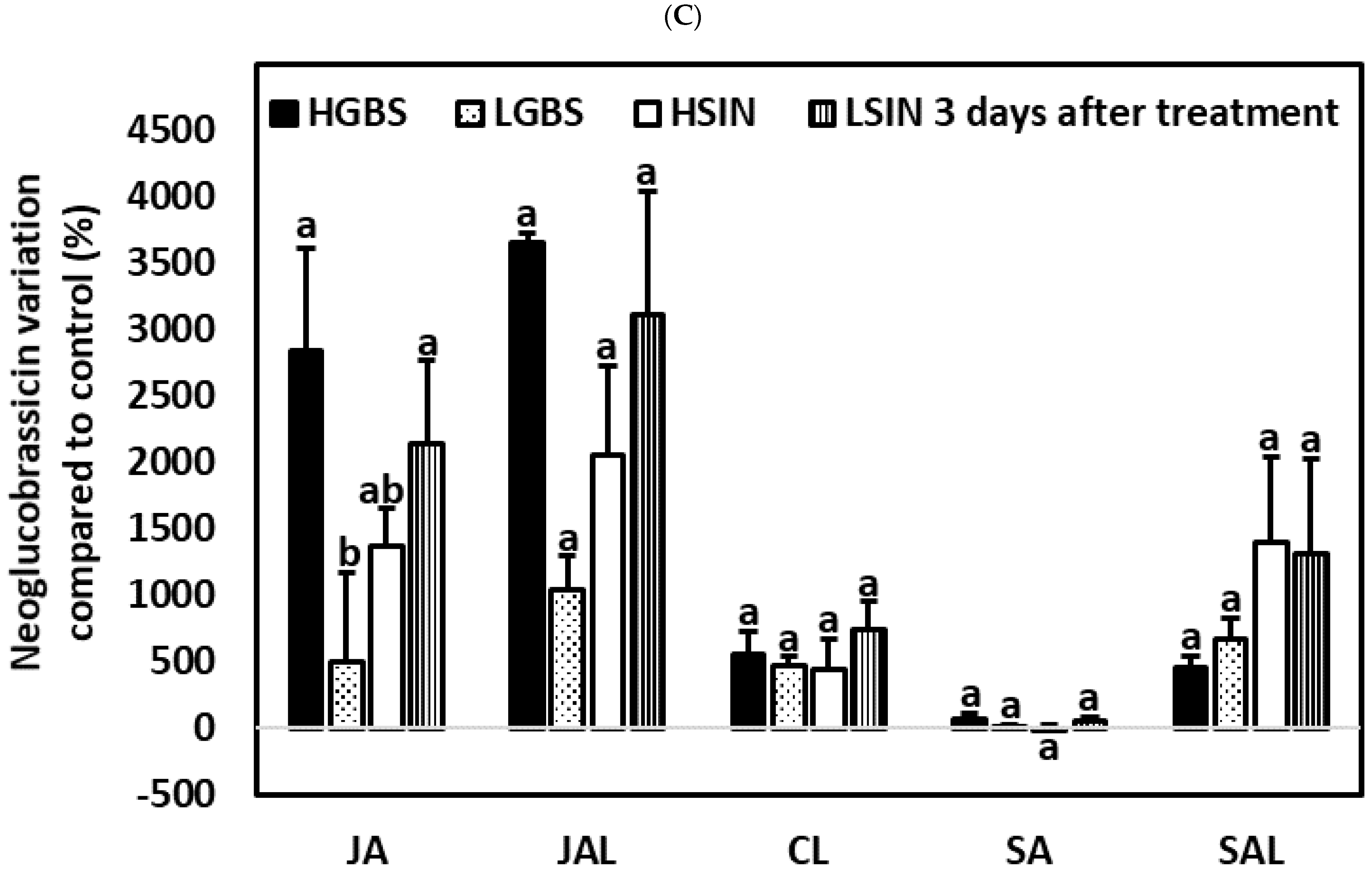 Plants 10 01951 g007b Plants 10 01951 g007b