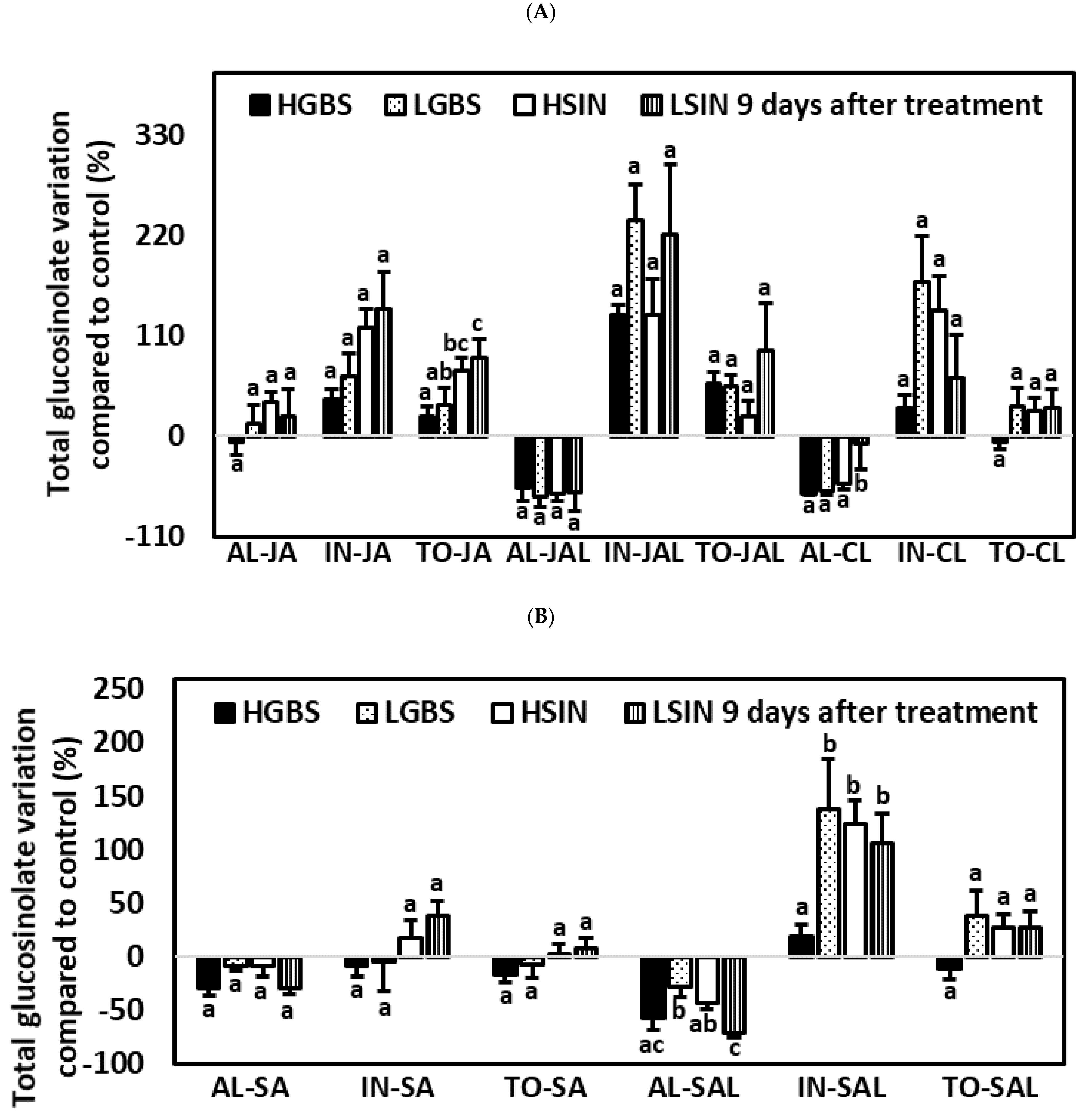 Plants 10 01951 g008a Plants 10 01951 g008a