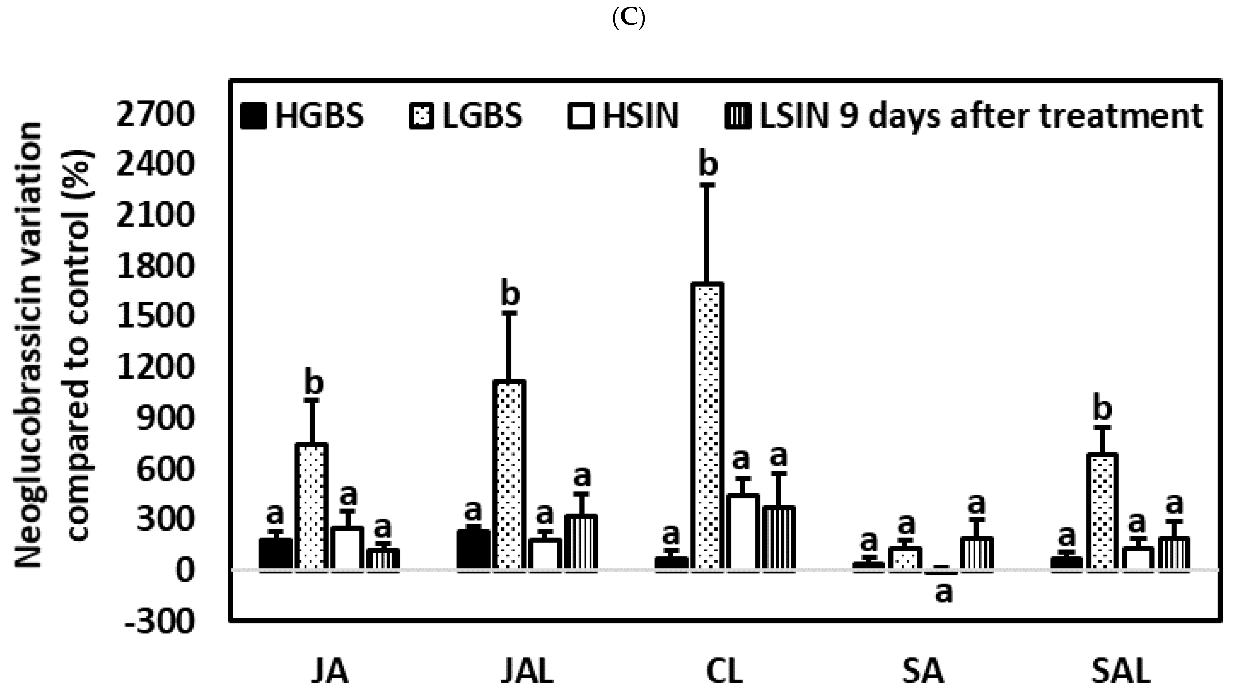 Plants 10 01951 g008b Plants 10 01951 g008b
