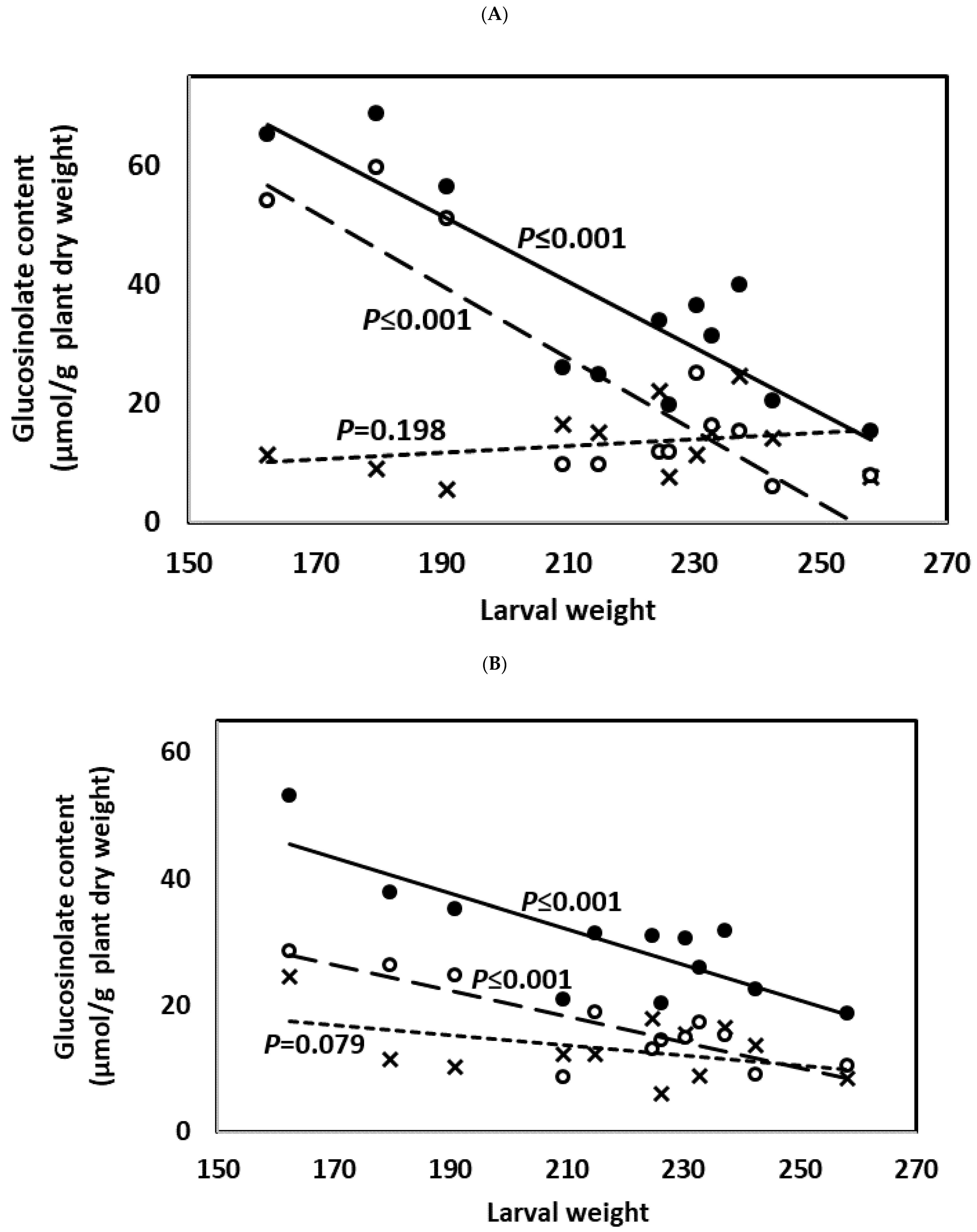 Plants 10 01951 g010 Plants 10 01951 g010