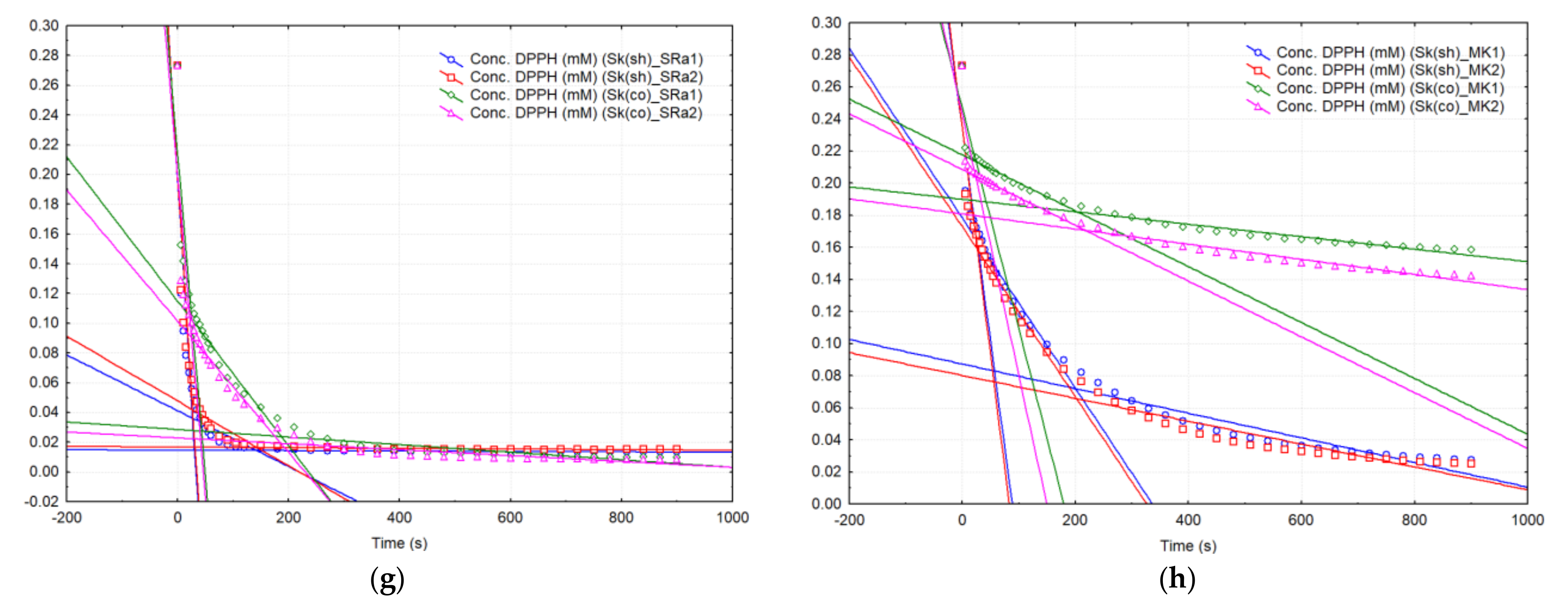 Plants 10 01957 g001b 550