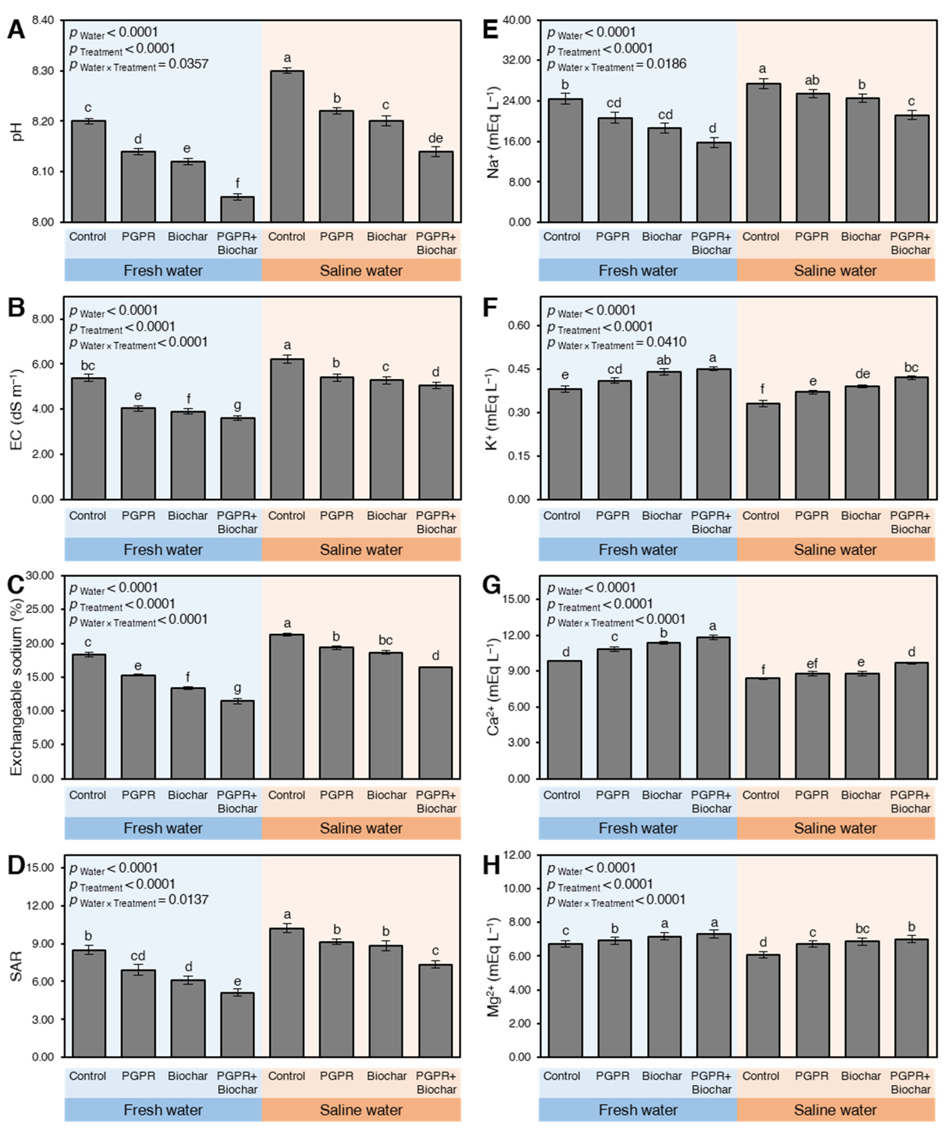 Plants 10 01960 g001