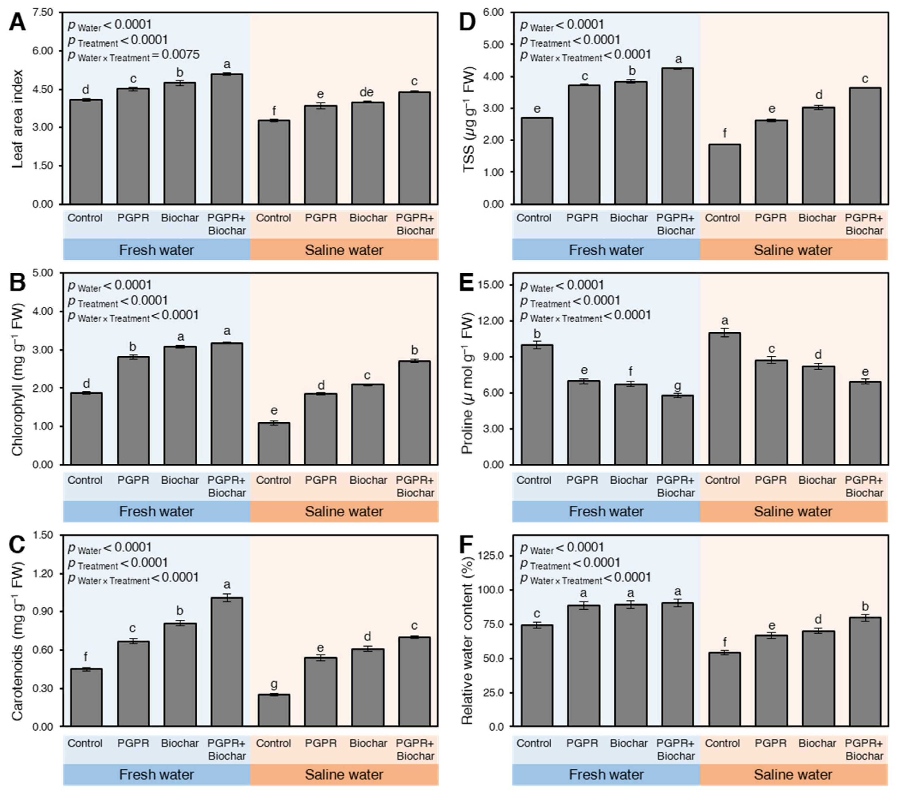 Plants 10 01960 g002