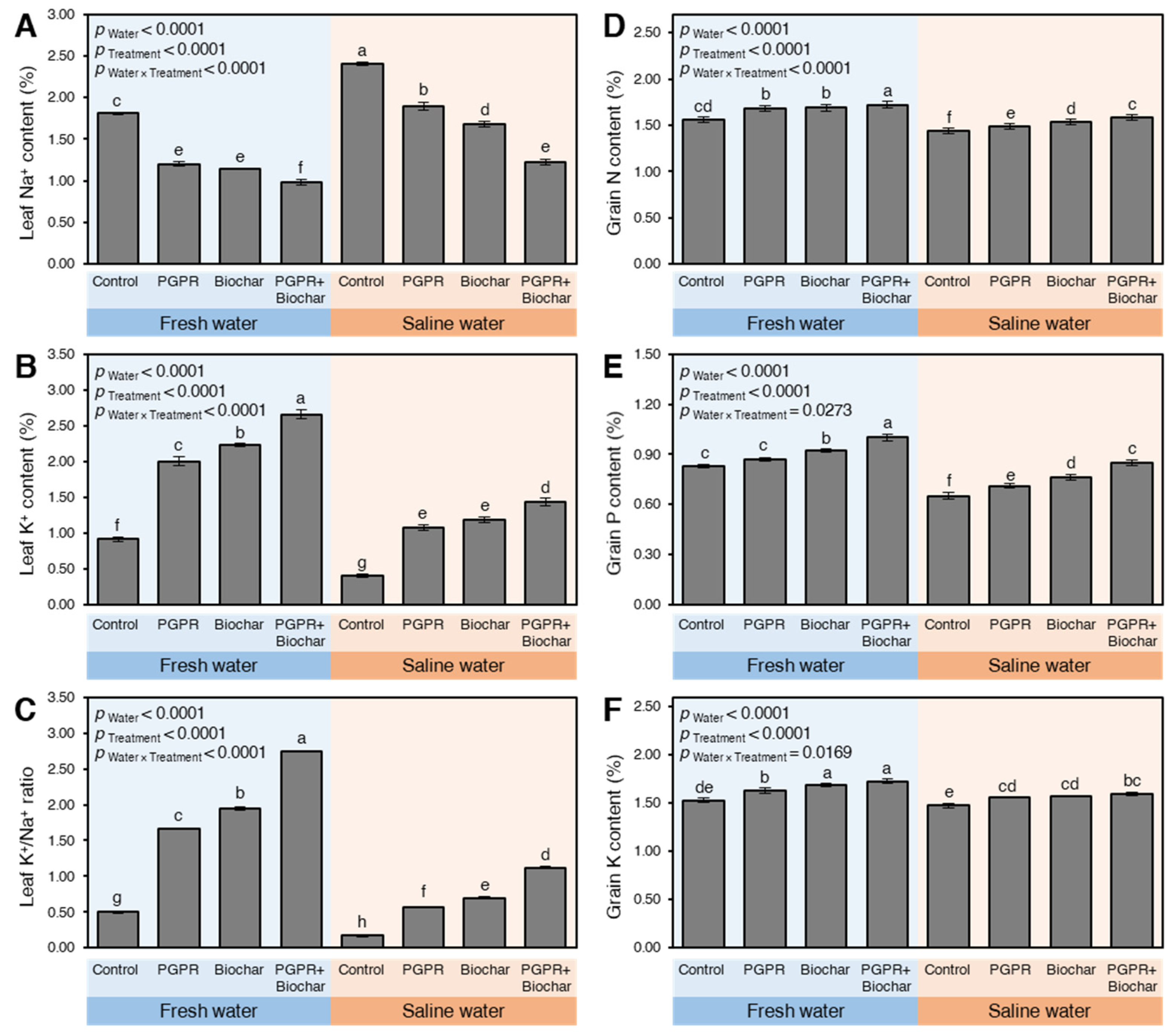 Plants 10 01960 g003