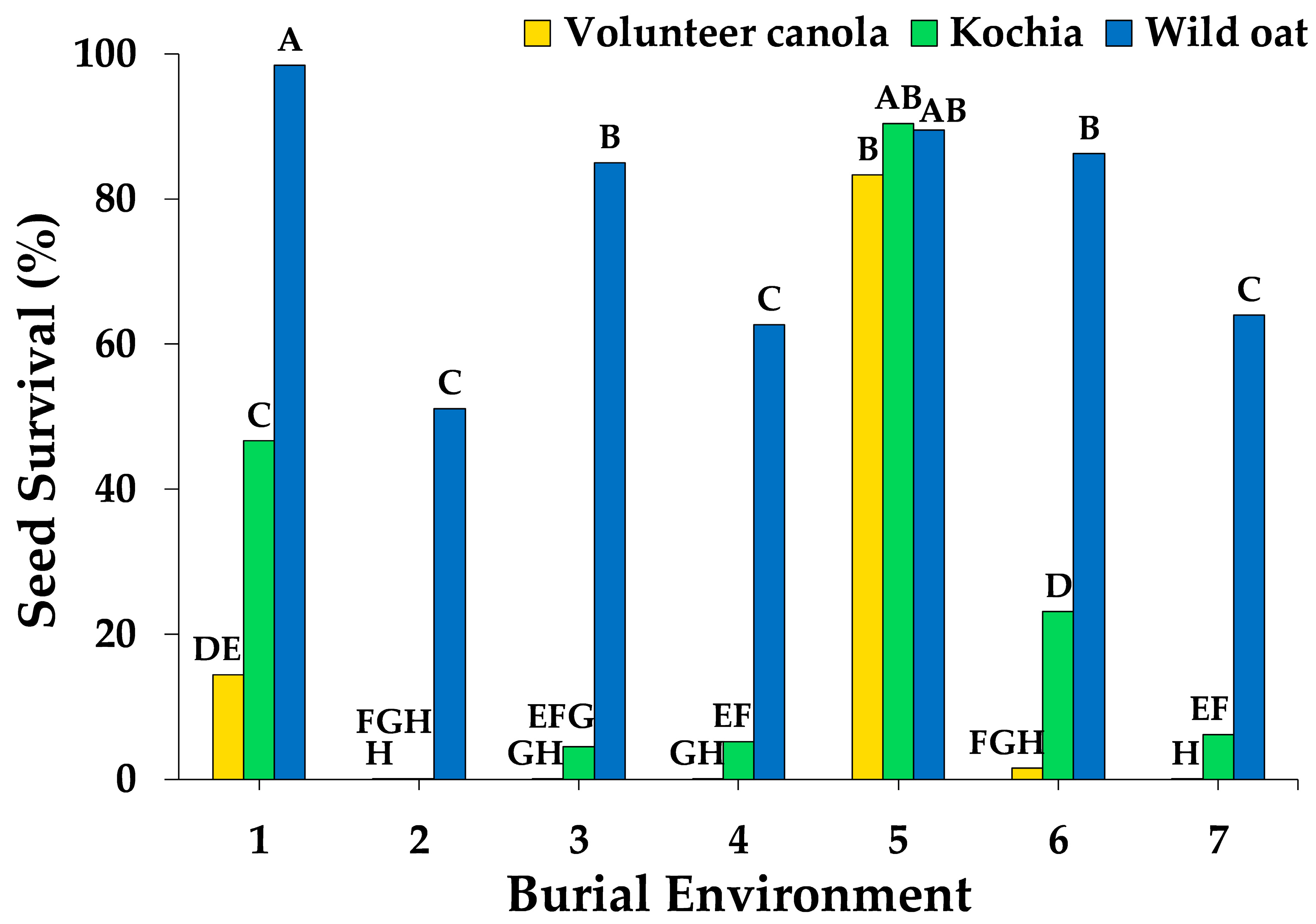 Plants 10 01961 g002