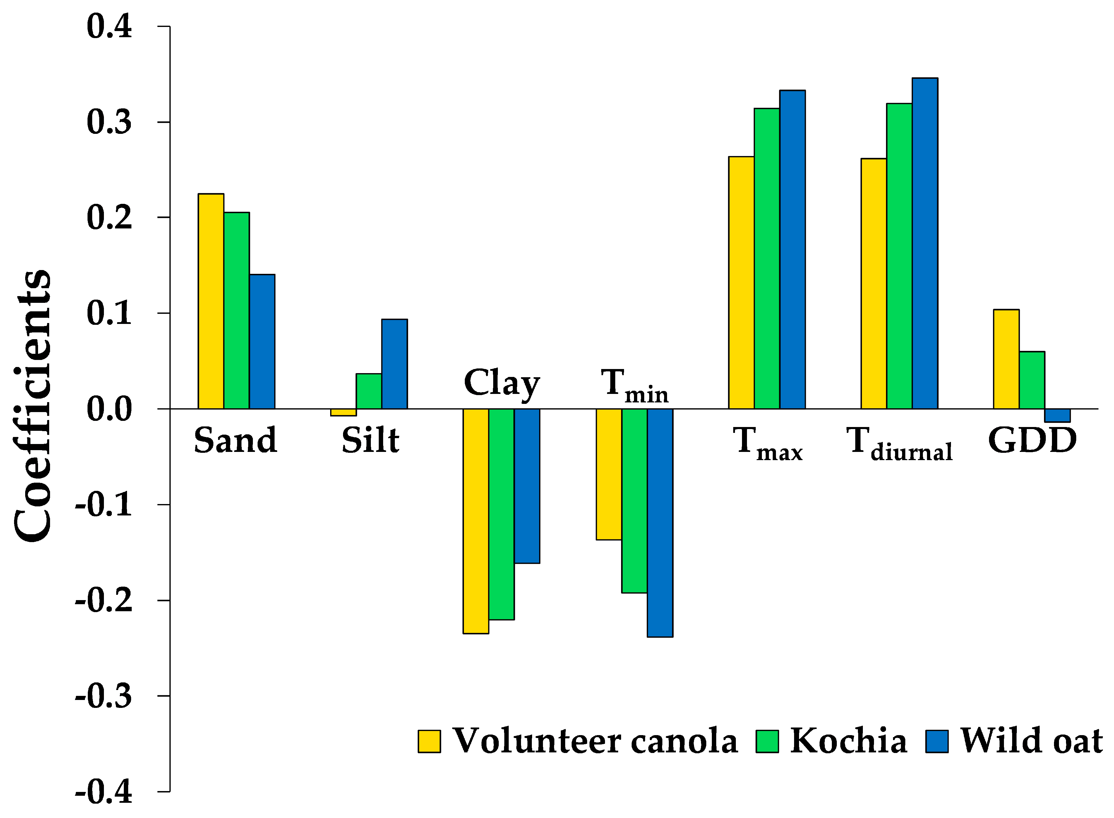 Plants 10 01961 g003