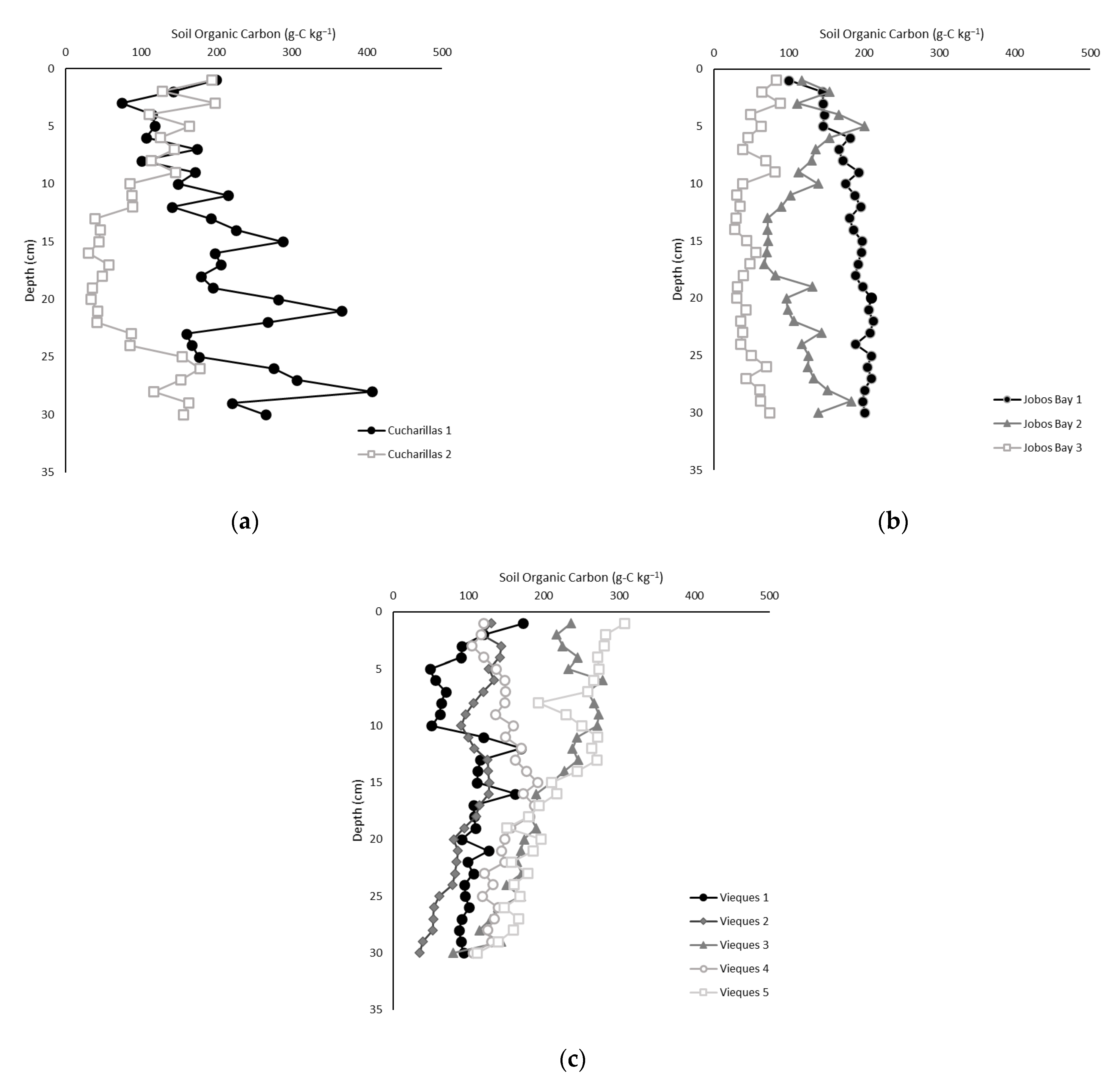Plants 10 01965 g002 550