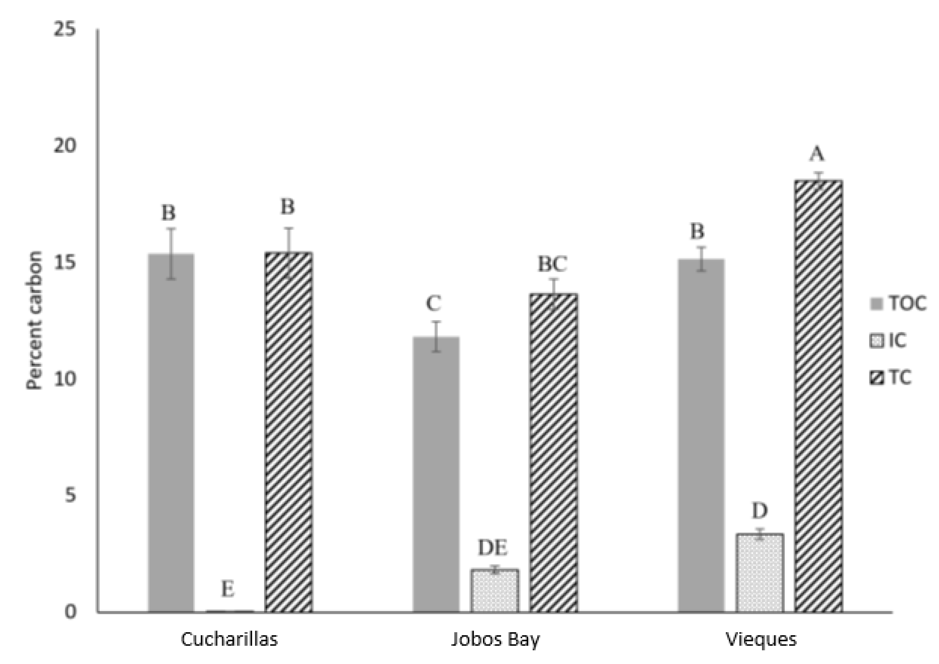 Plants 10 01965 g003 550