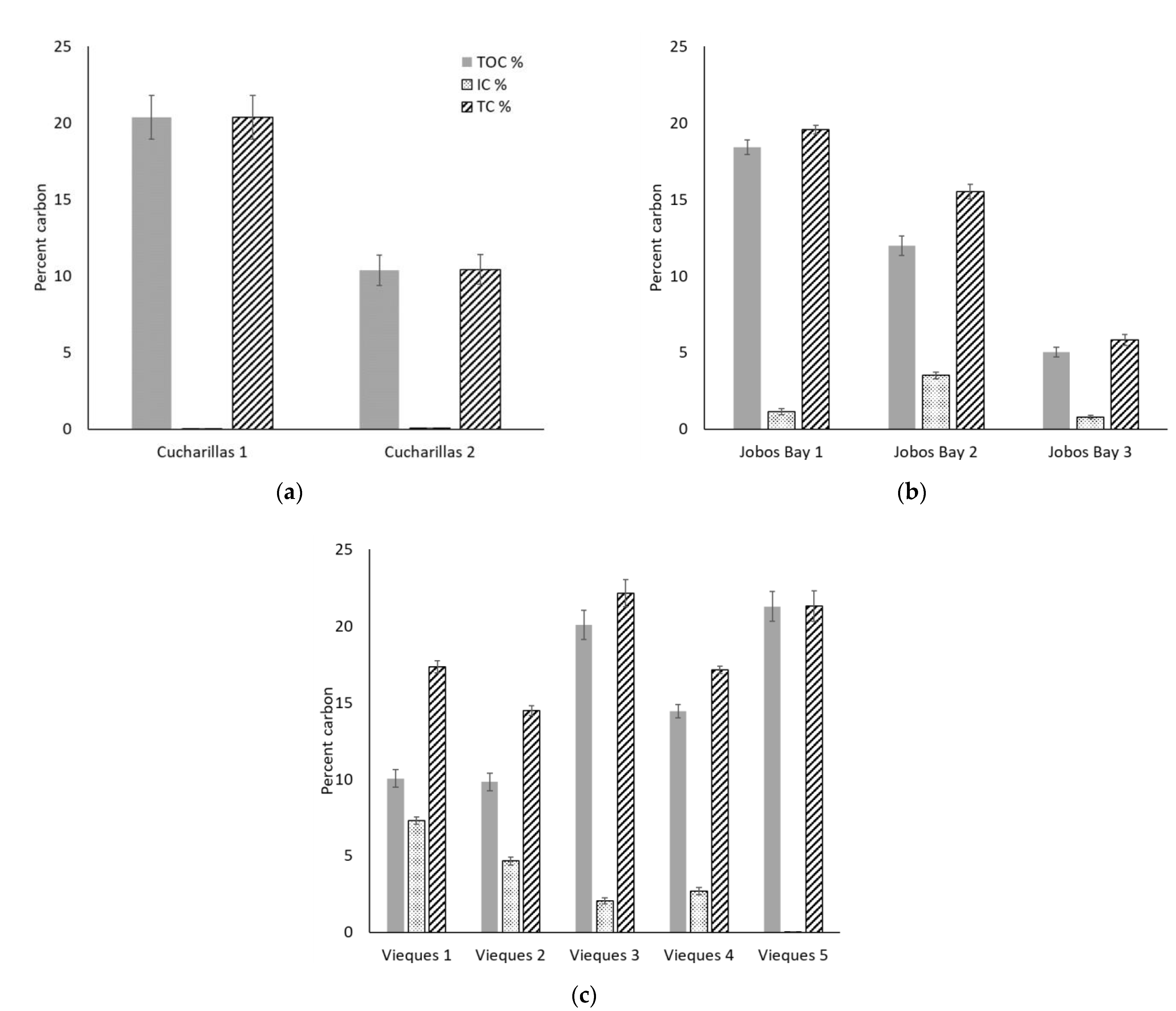 Plants 10 01965 g004 550