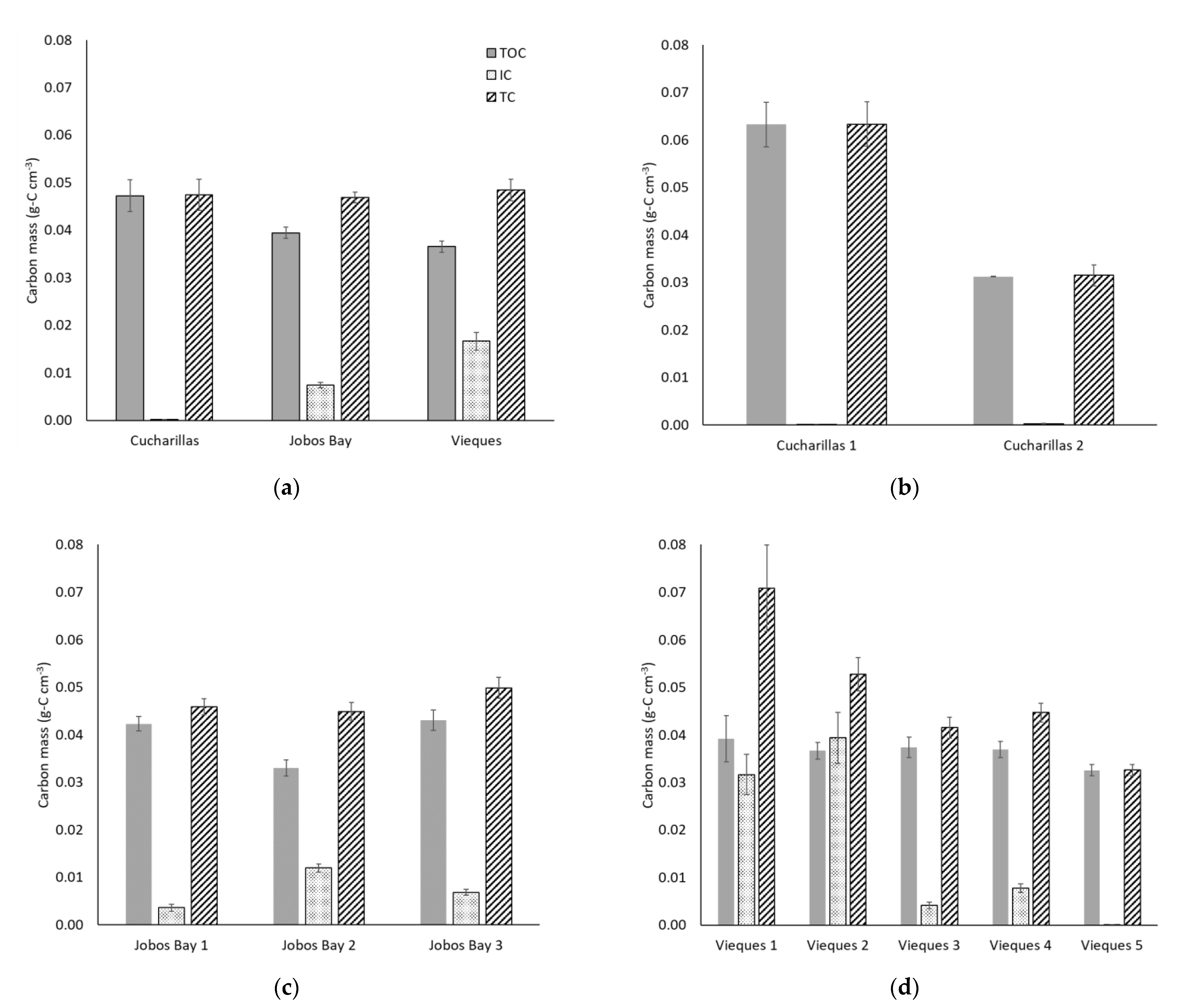 Plants 10 01965 g005 550