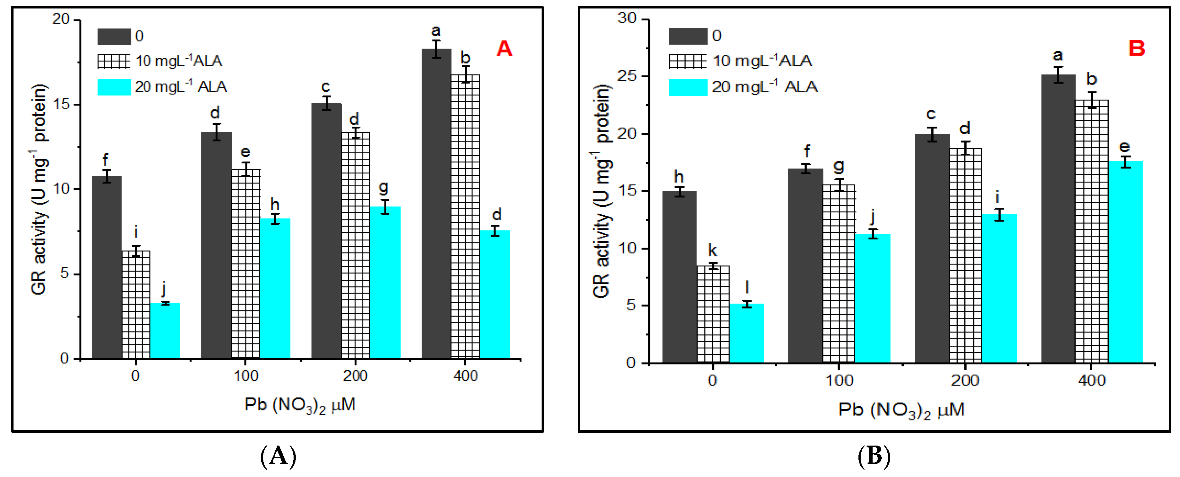 Plants 10 01969 g008 550