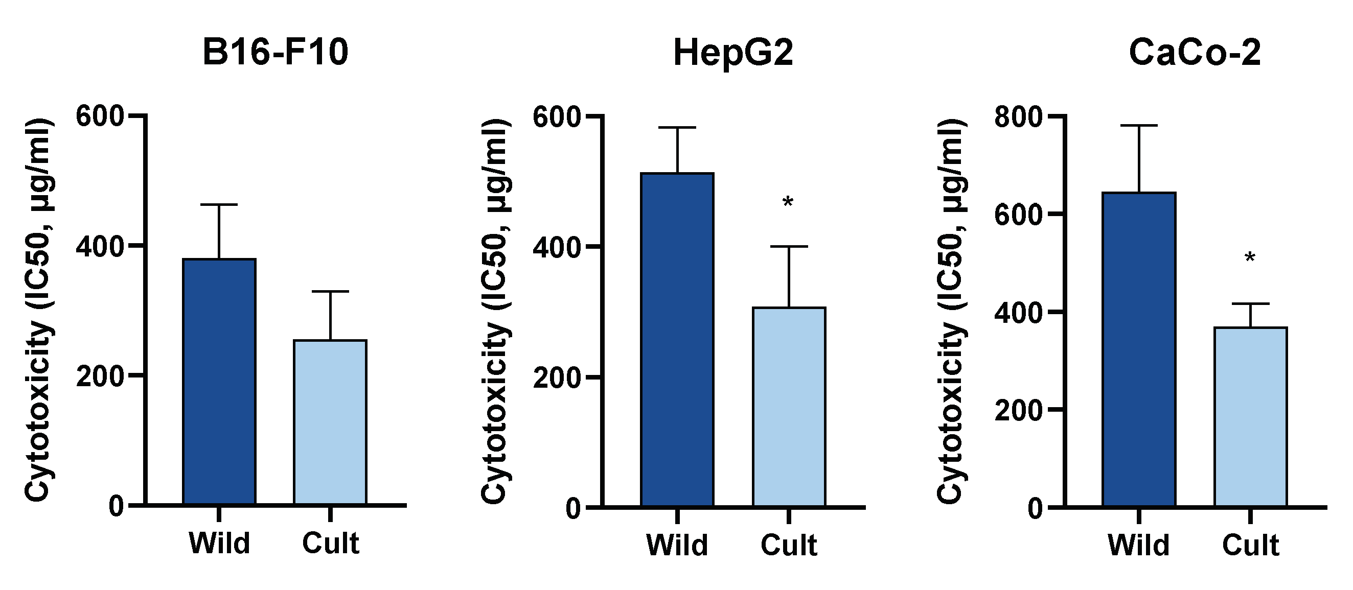 Plants 10 01971 g001