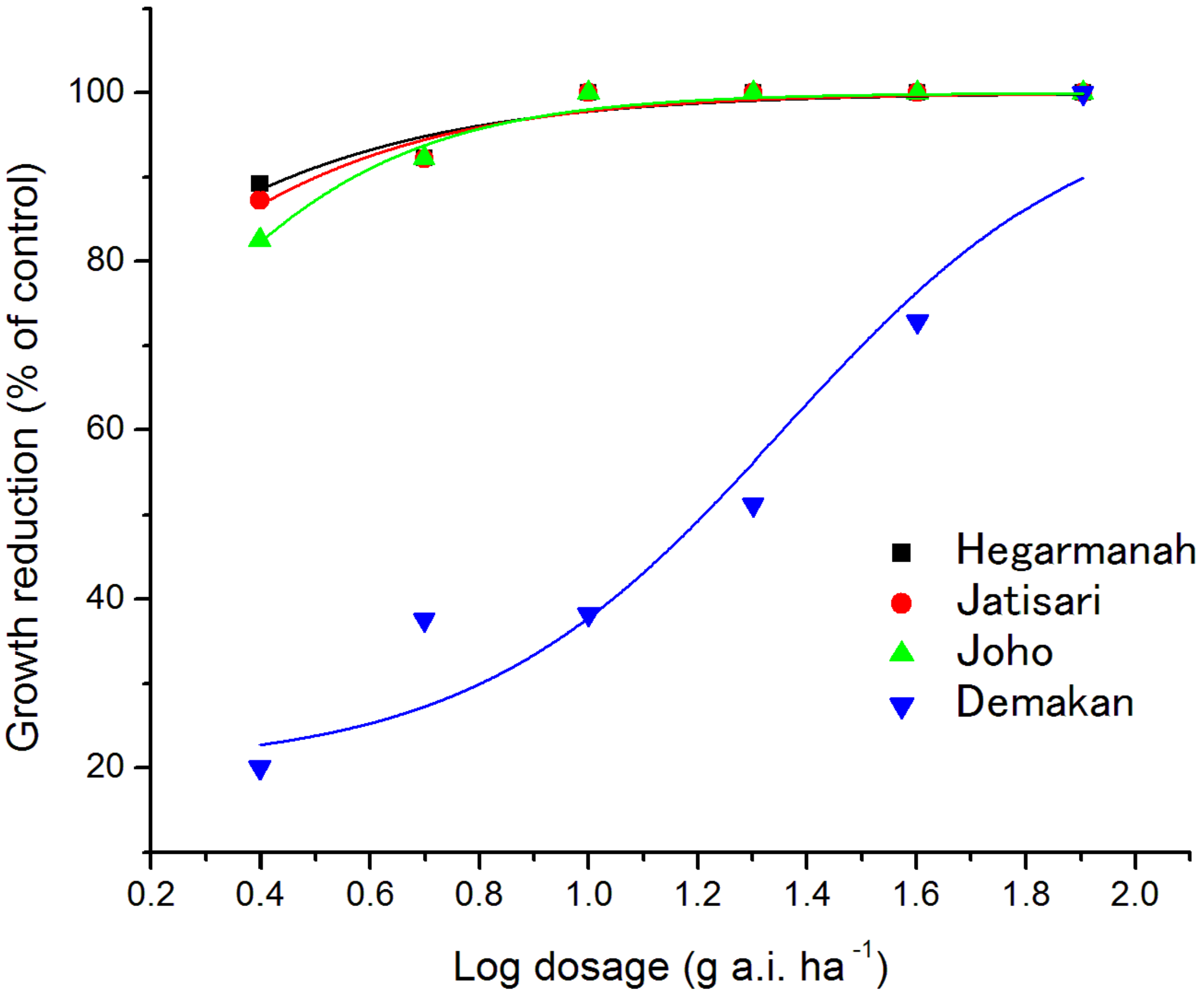 Plants 10 01973 g003