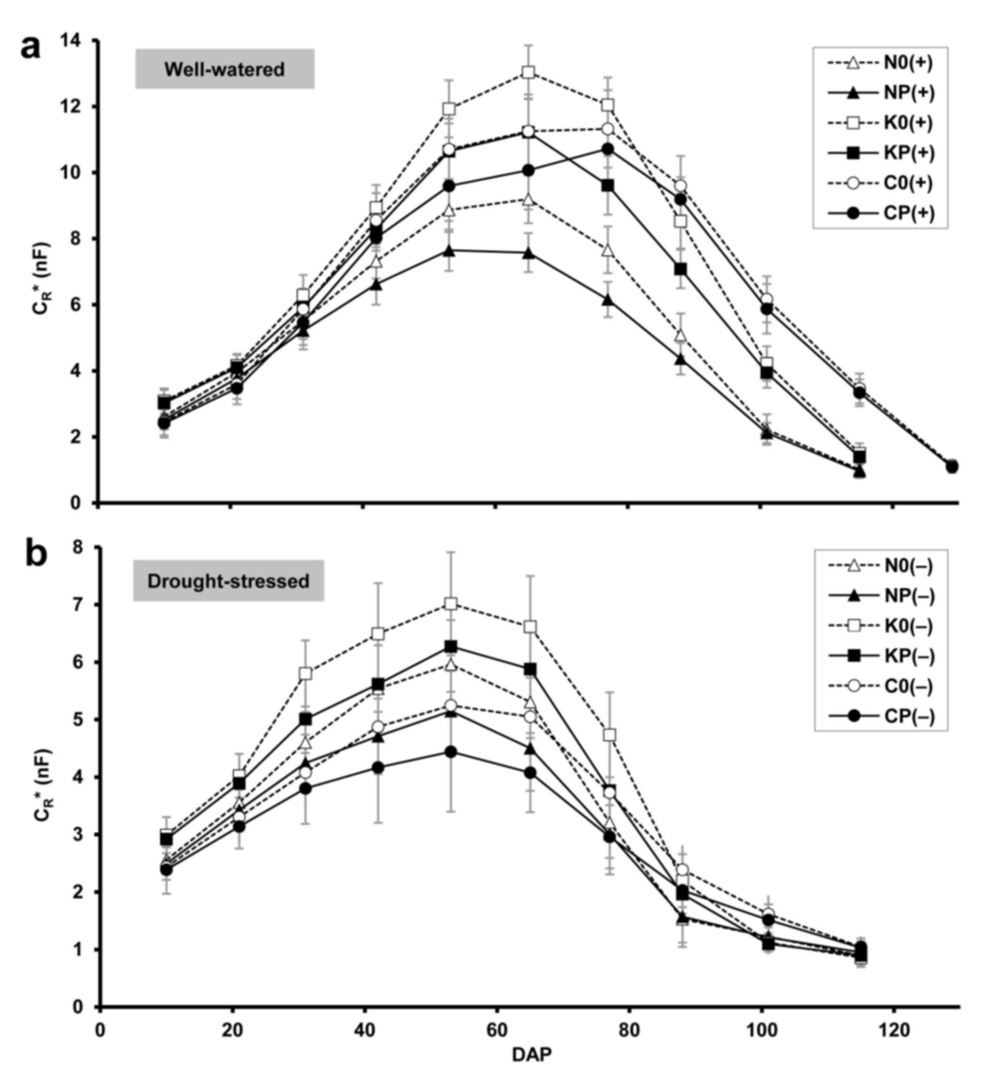 Plants 10 01991 g001 Plants 10 01991 g001