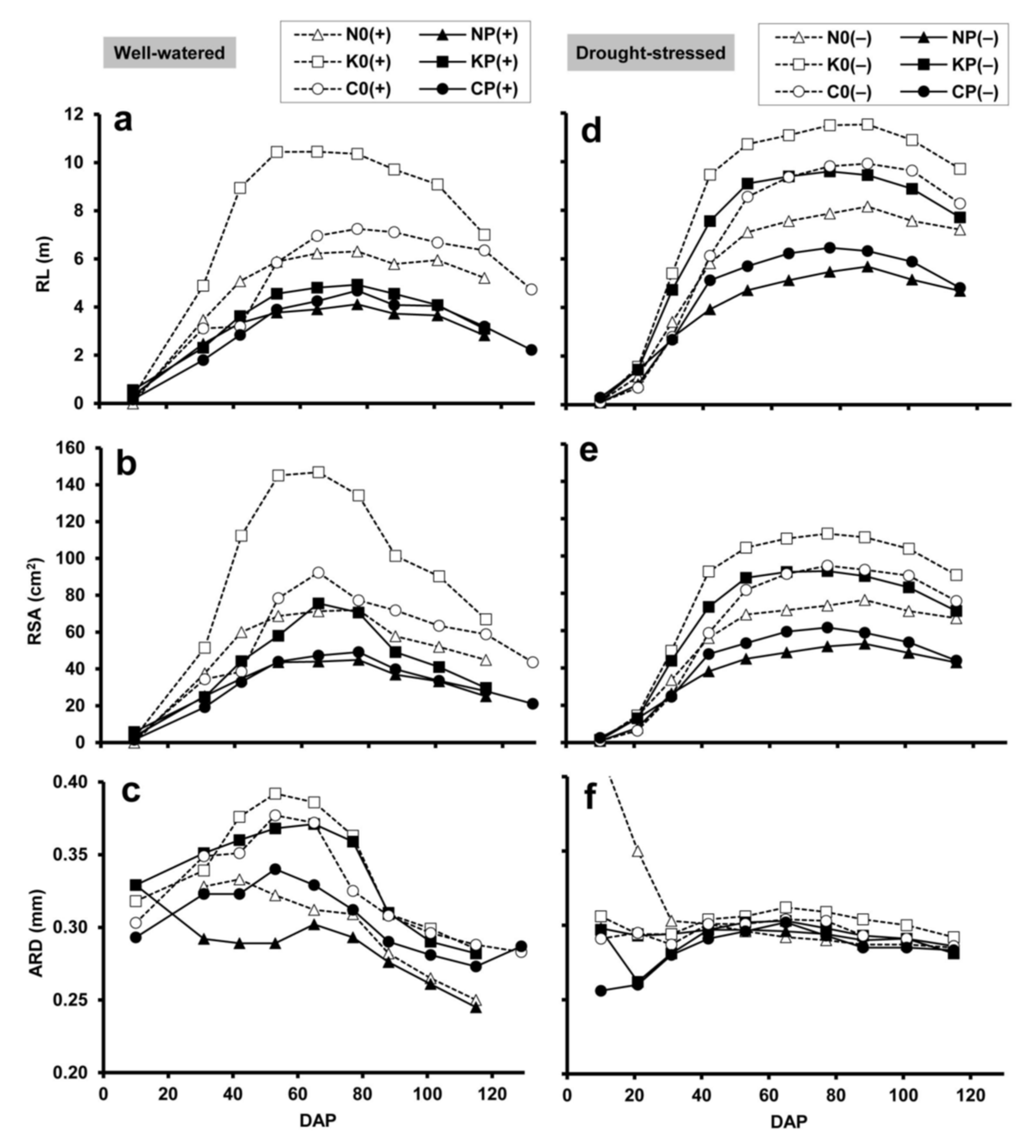 Plants 10 01991 g002 Plants 10 01991 g002