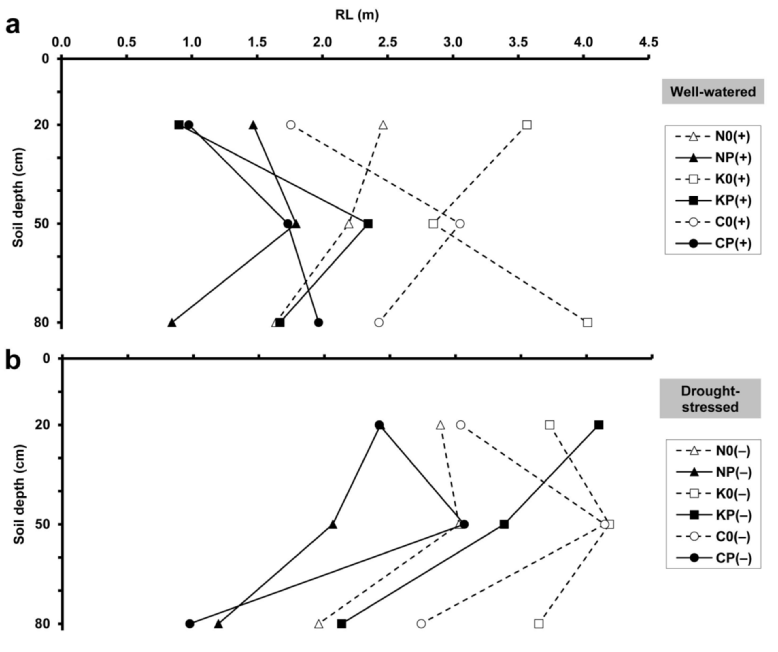 Plants 10 01991 g003 Plants 10 01991 g003
