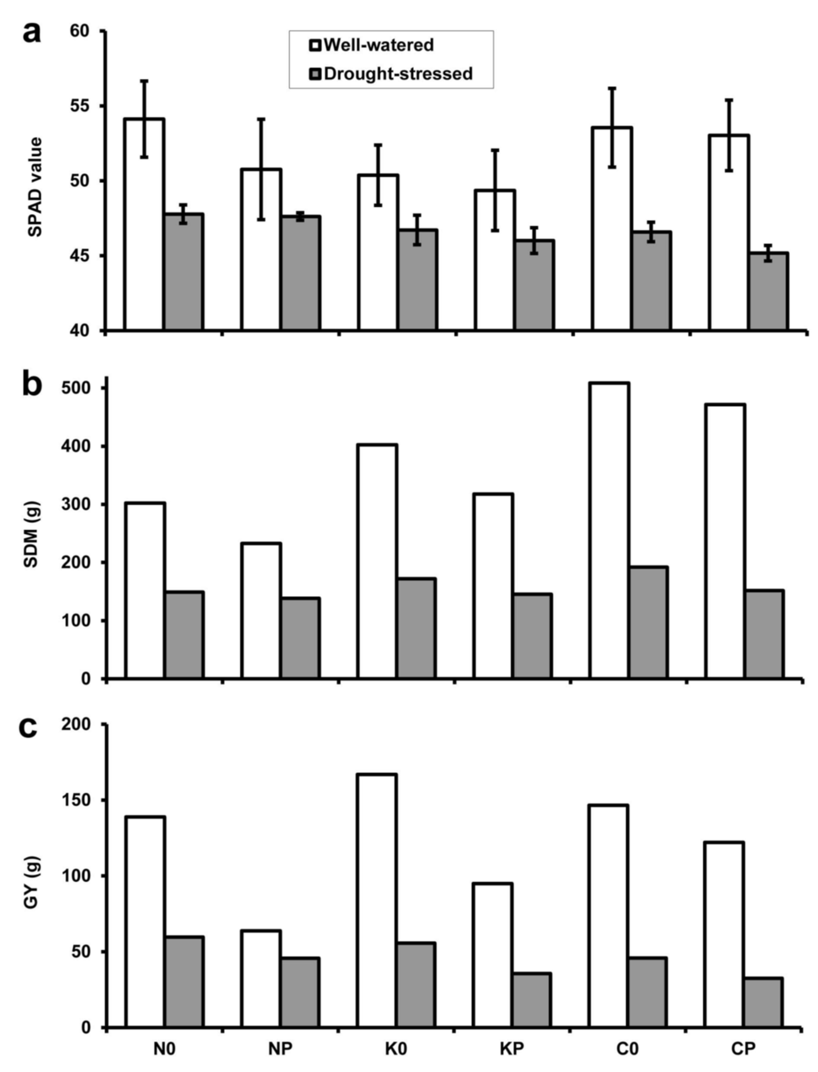 Plants 10 01991 g004 Plants 10 01991 g004